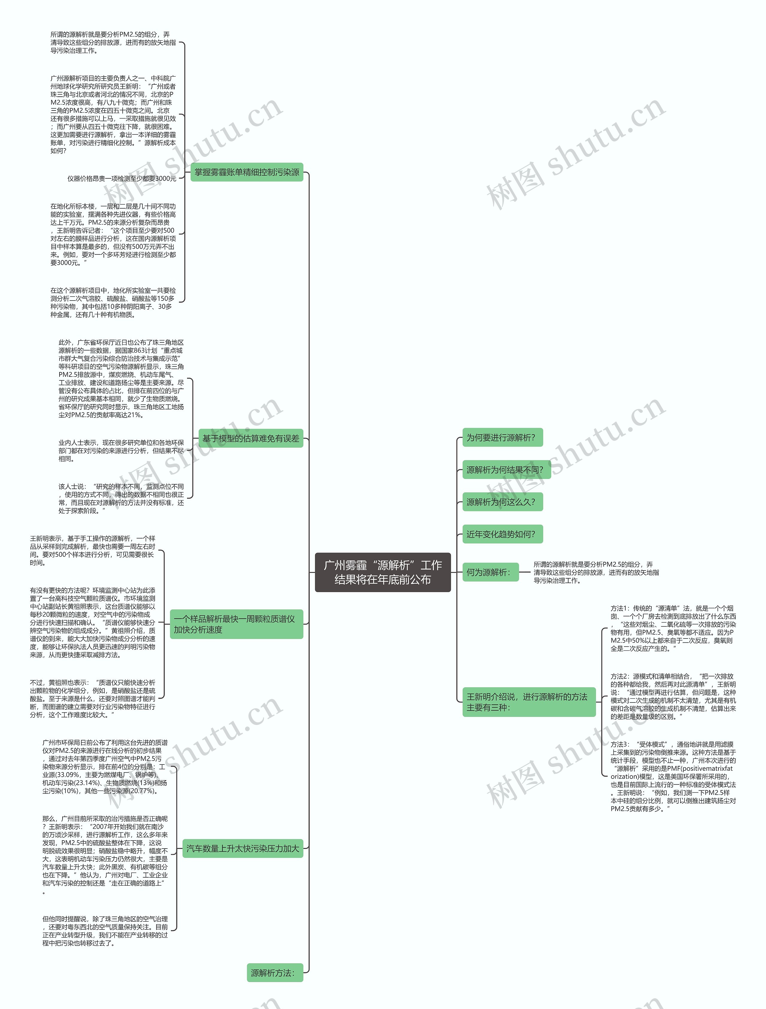 广州雾霾“源解析”工作结果将在年底前公布 广州雾霾“源解析”工作结果将在年底前公布
