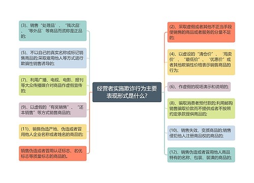 经营者实施欺诈行为主要表现形式是什么?