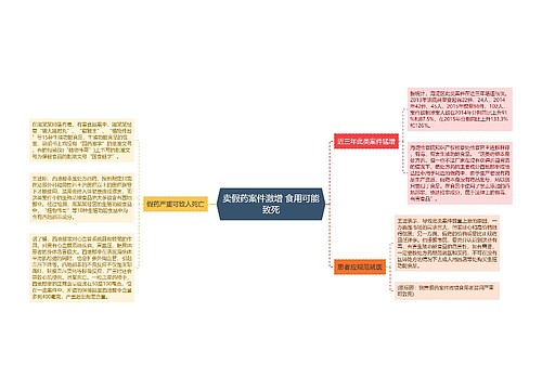 卖假药案件激增 食用可能致死