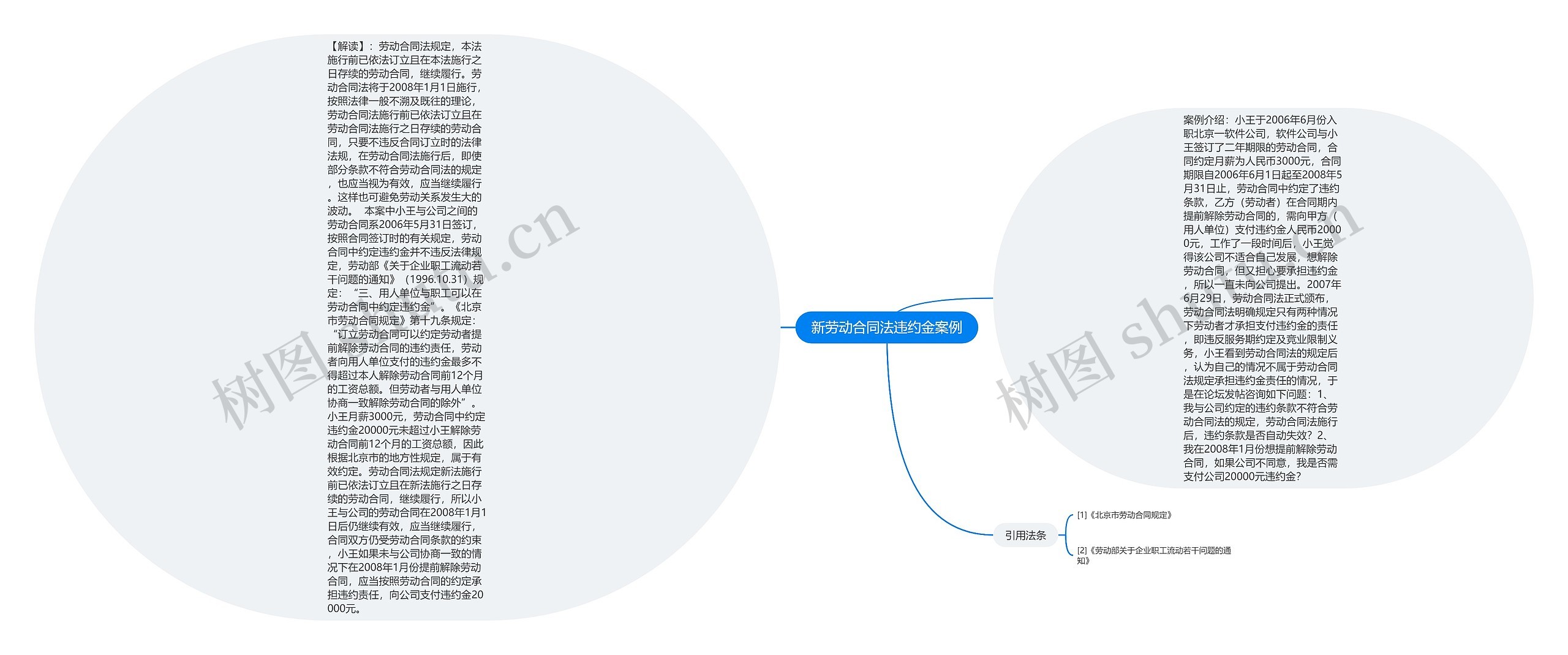 新劳动合同法违约金案例思维导图