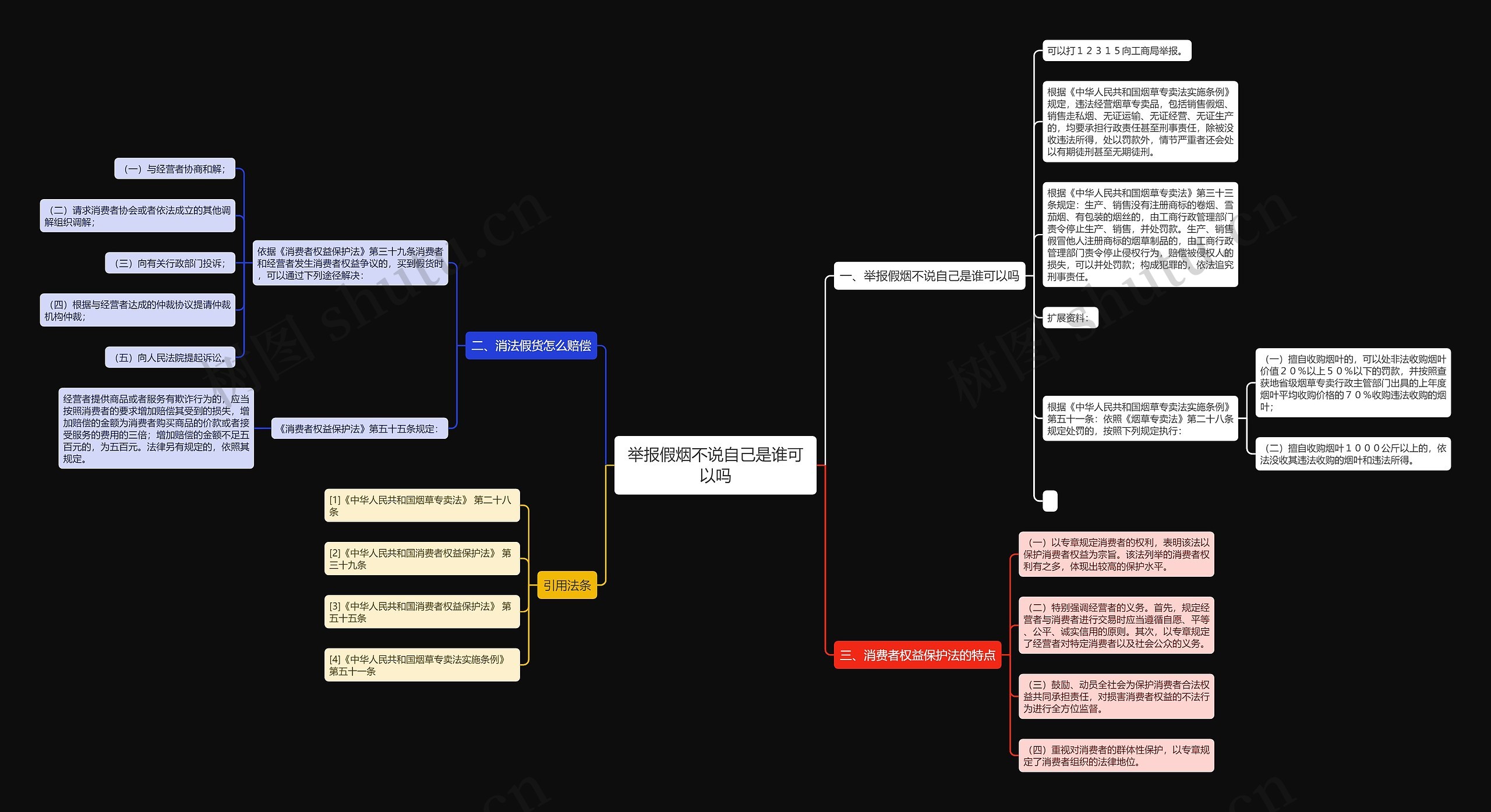 举报假烟不说自己是谁可以吗 举报假烟不说自己是谁可以吗