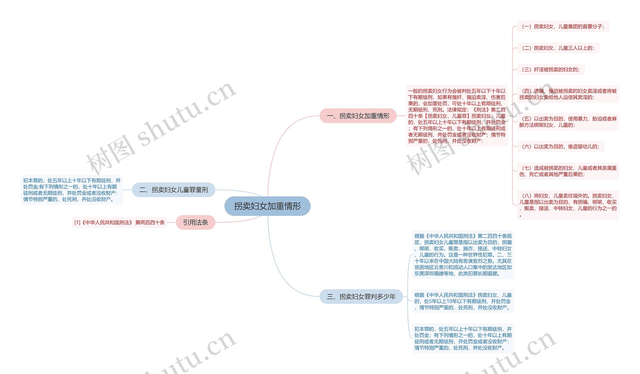拐卖妇女加重情形 拐卖妇女加重情形