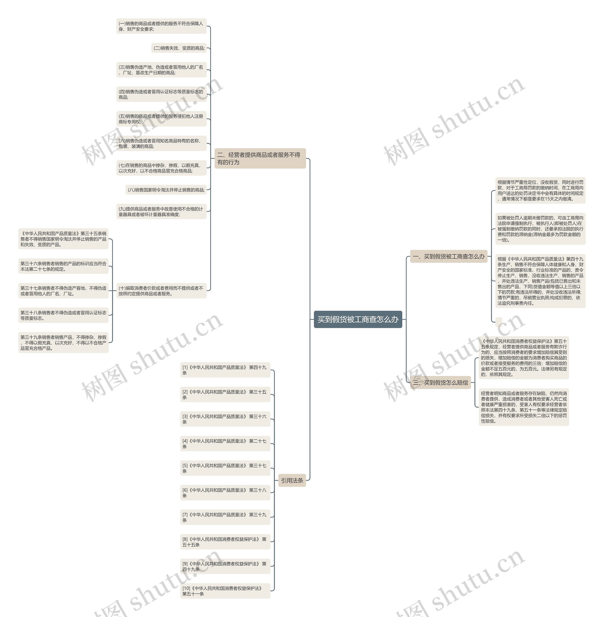 买到假货被工商查怎么办 买到假货被工商查怎么办