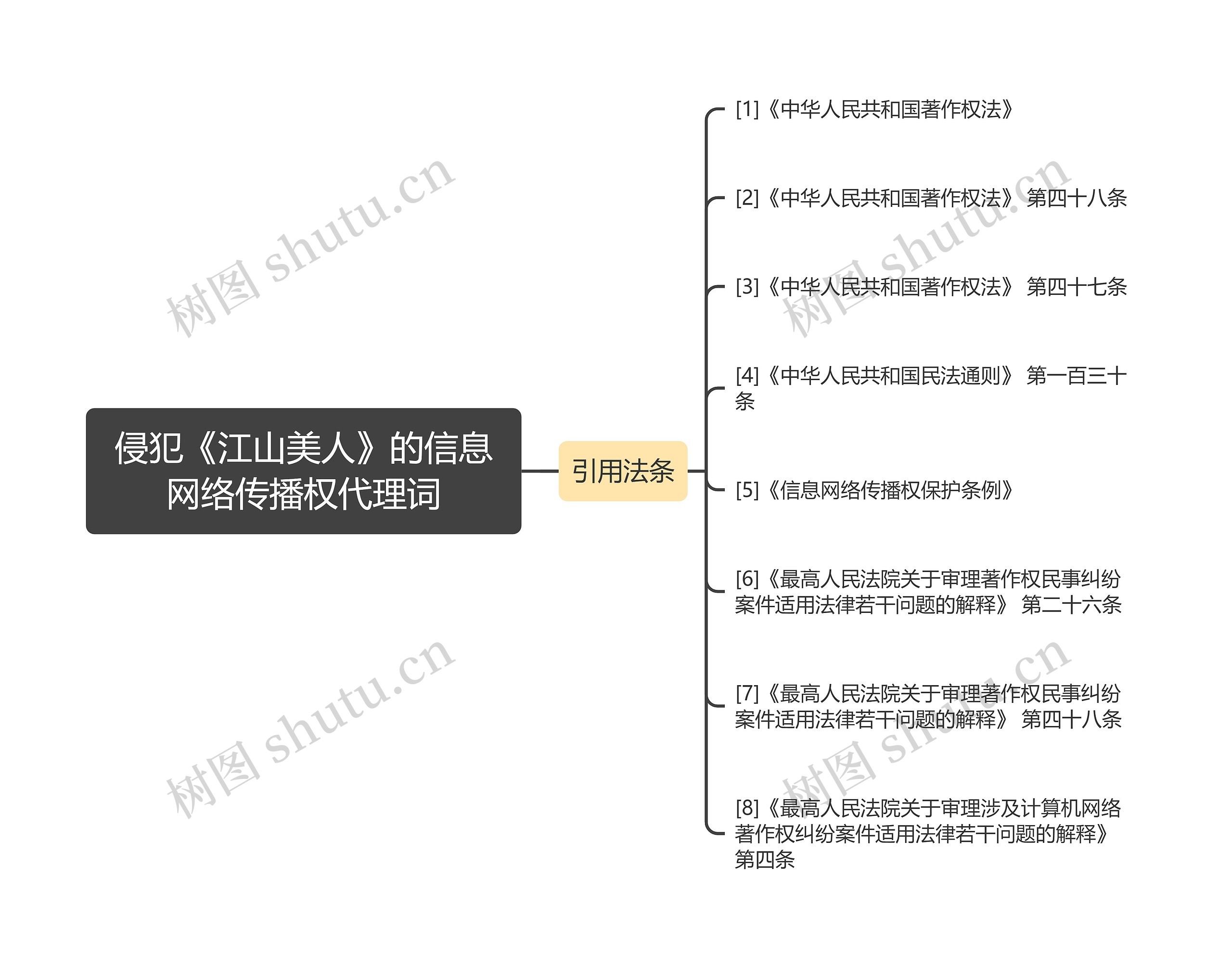 侵犯《江山美人》的信息网络传播权代理词