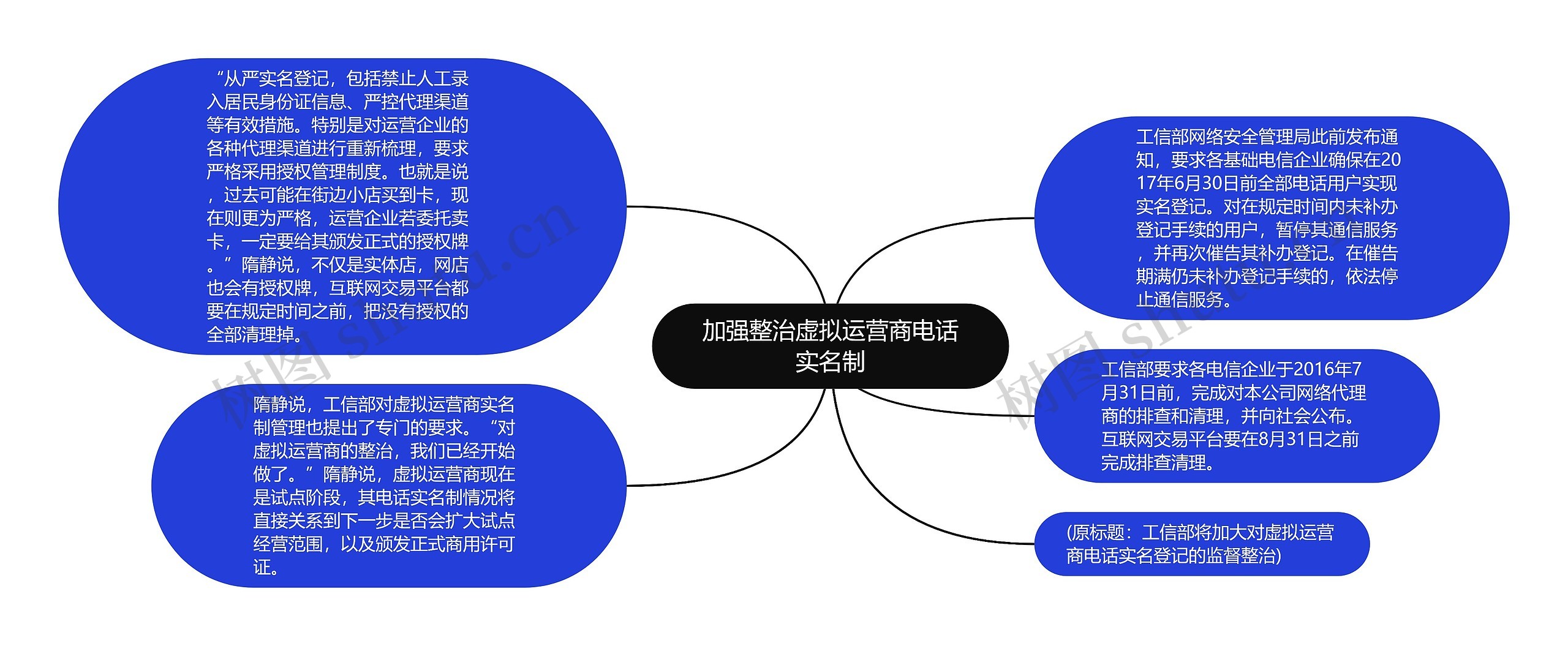 加强整治虚拟运营商电话实名制