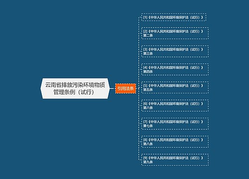 云南省排放污染环境物质管理条例（试行）