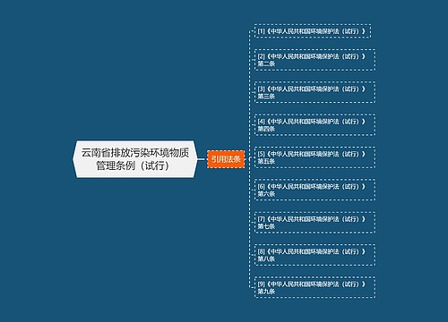 云南省排放污染环境物质管理条例（试行）