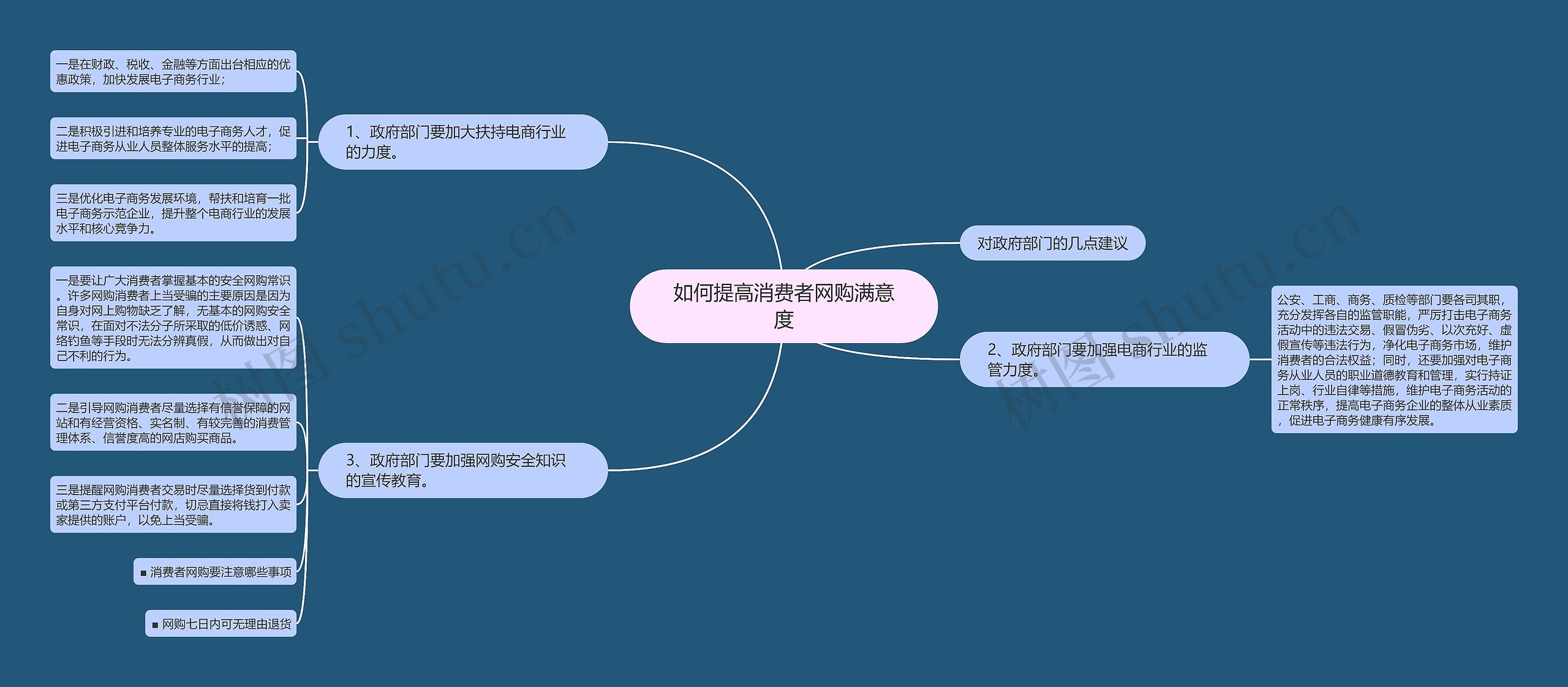 如何提高消费者网购满意度