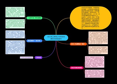 哈尔滨工商局公布网络消费投诉典型案例