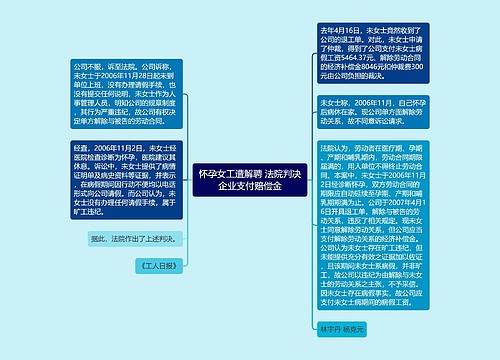 怀孕女工遭解聘 法院判决企业支付赔偿金