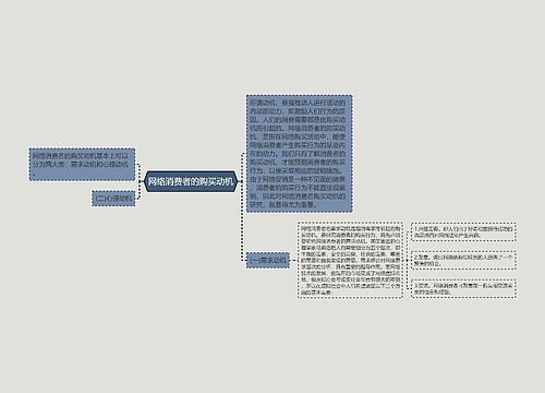 网络消费者的购买动机