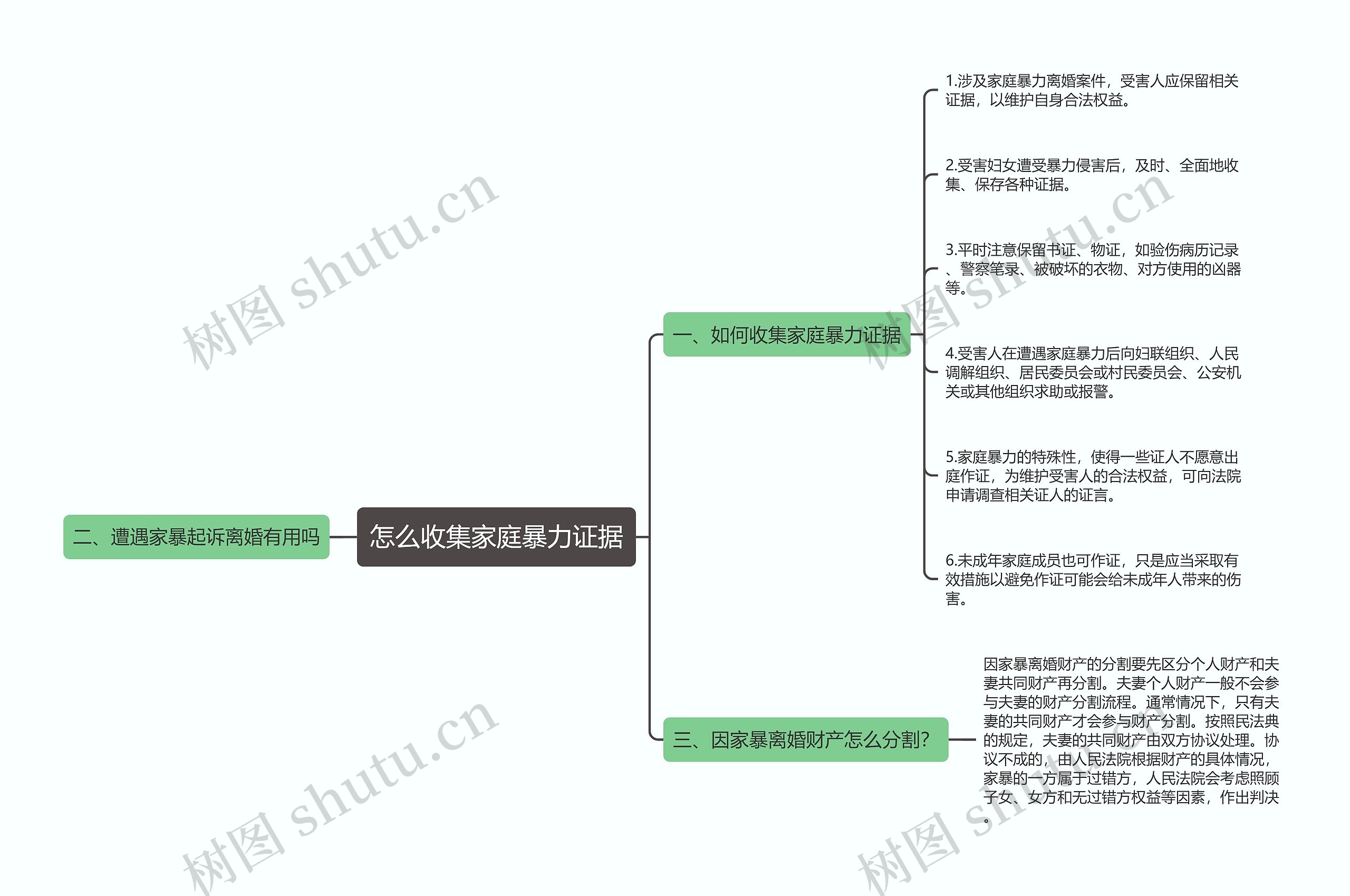 怎么收集家庭暴力证据