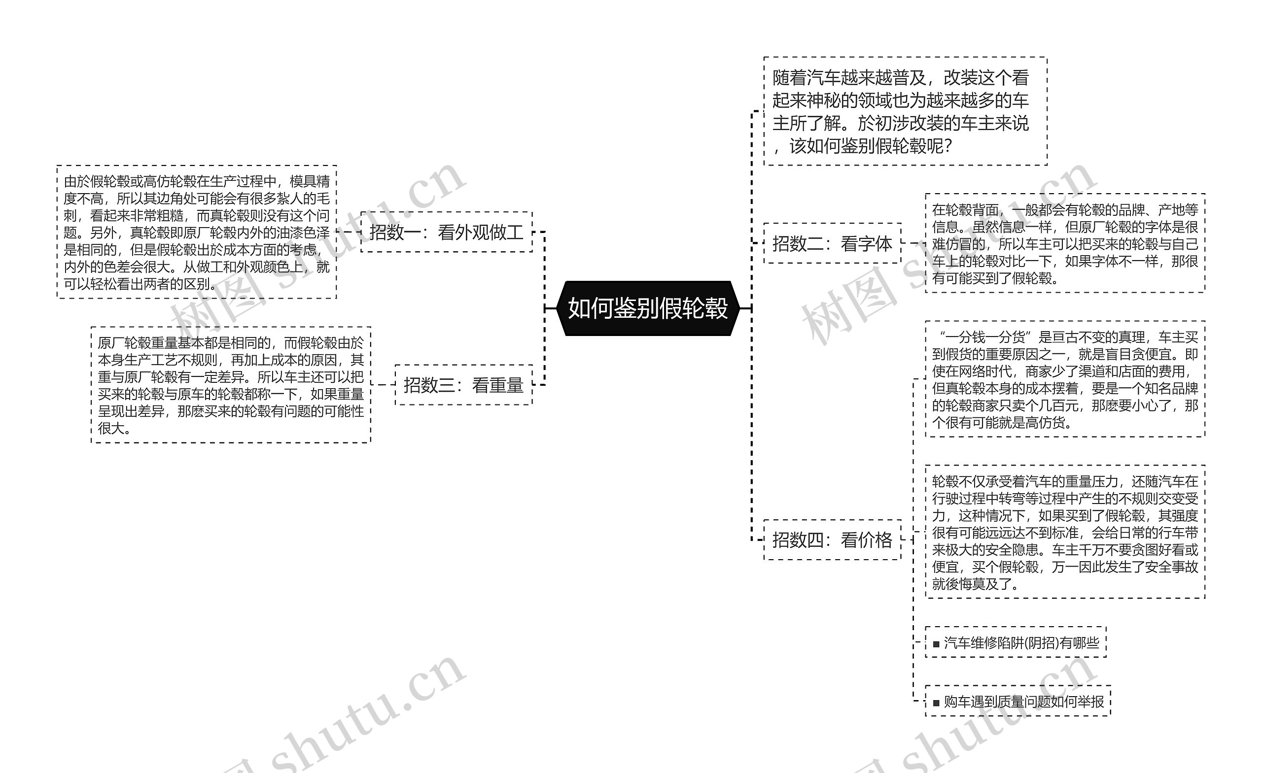 如何鉴别假轮毂