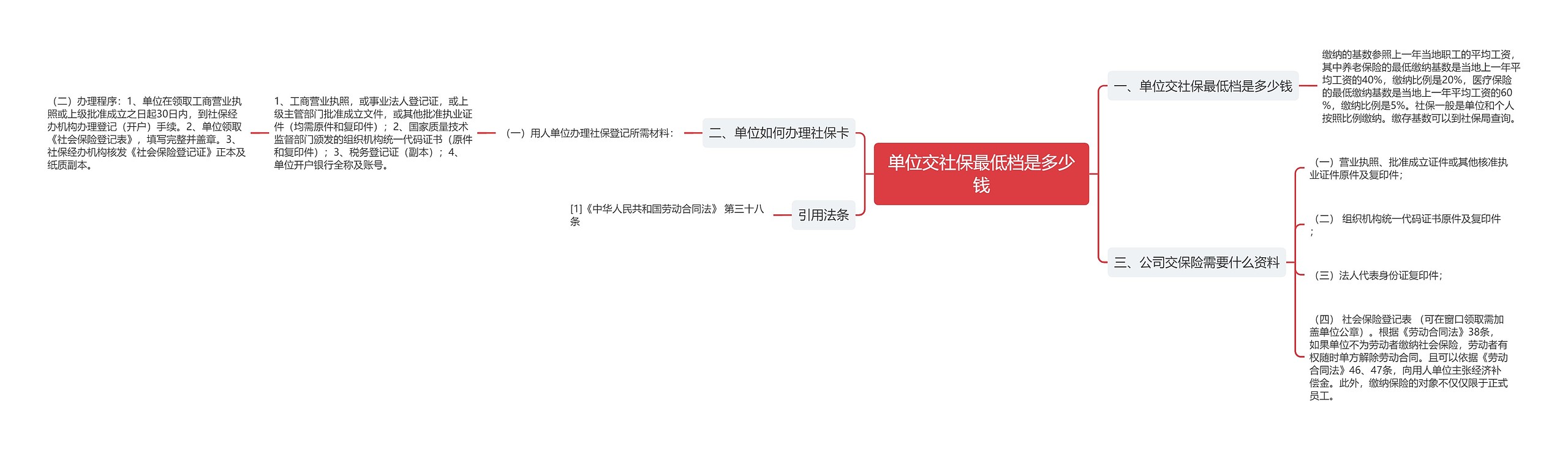 单位交社保最低档是多少钱思维导图