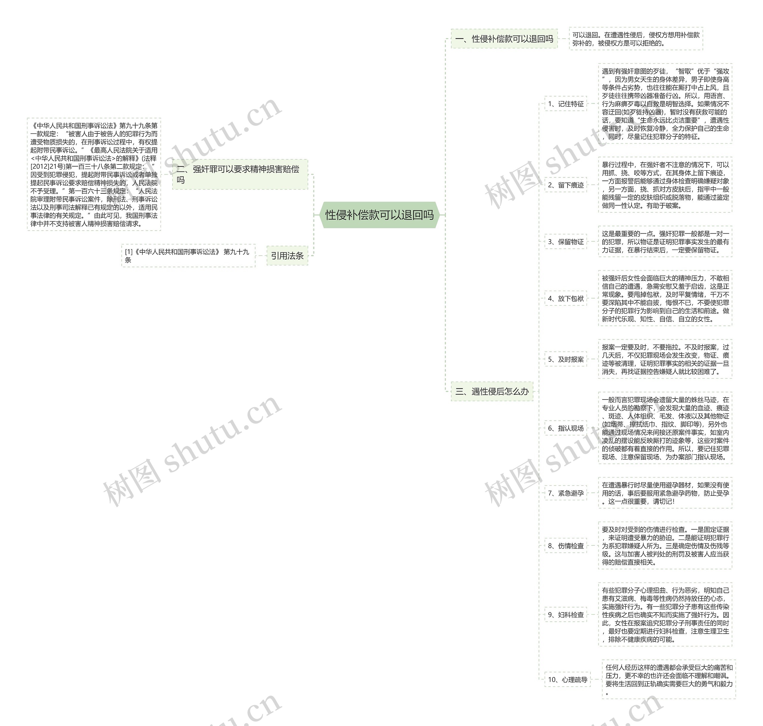 性侵补偿款可以退回吗思维导图