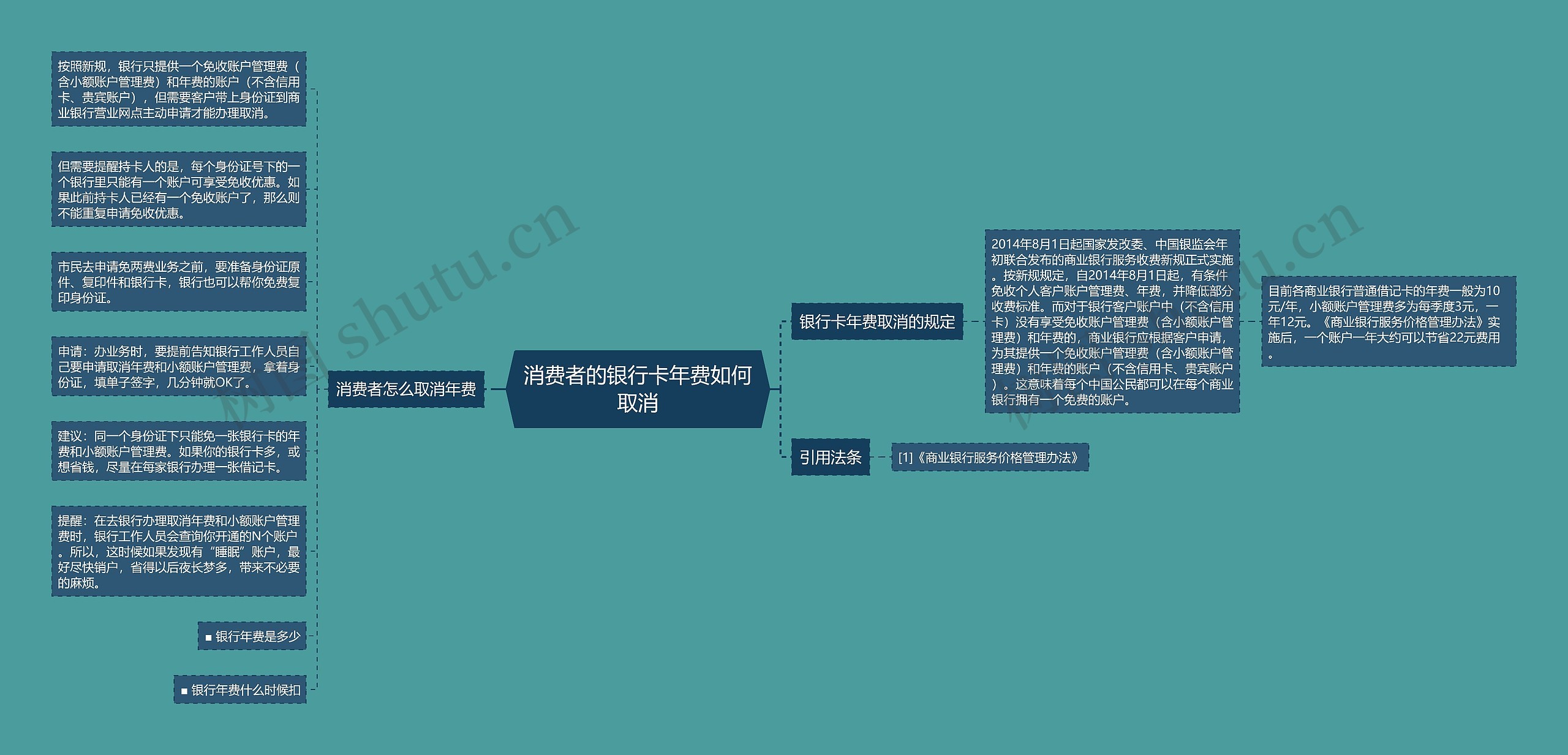 消费者的银行卡年费如何取消 消费者的银行卡年费如何取消