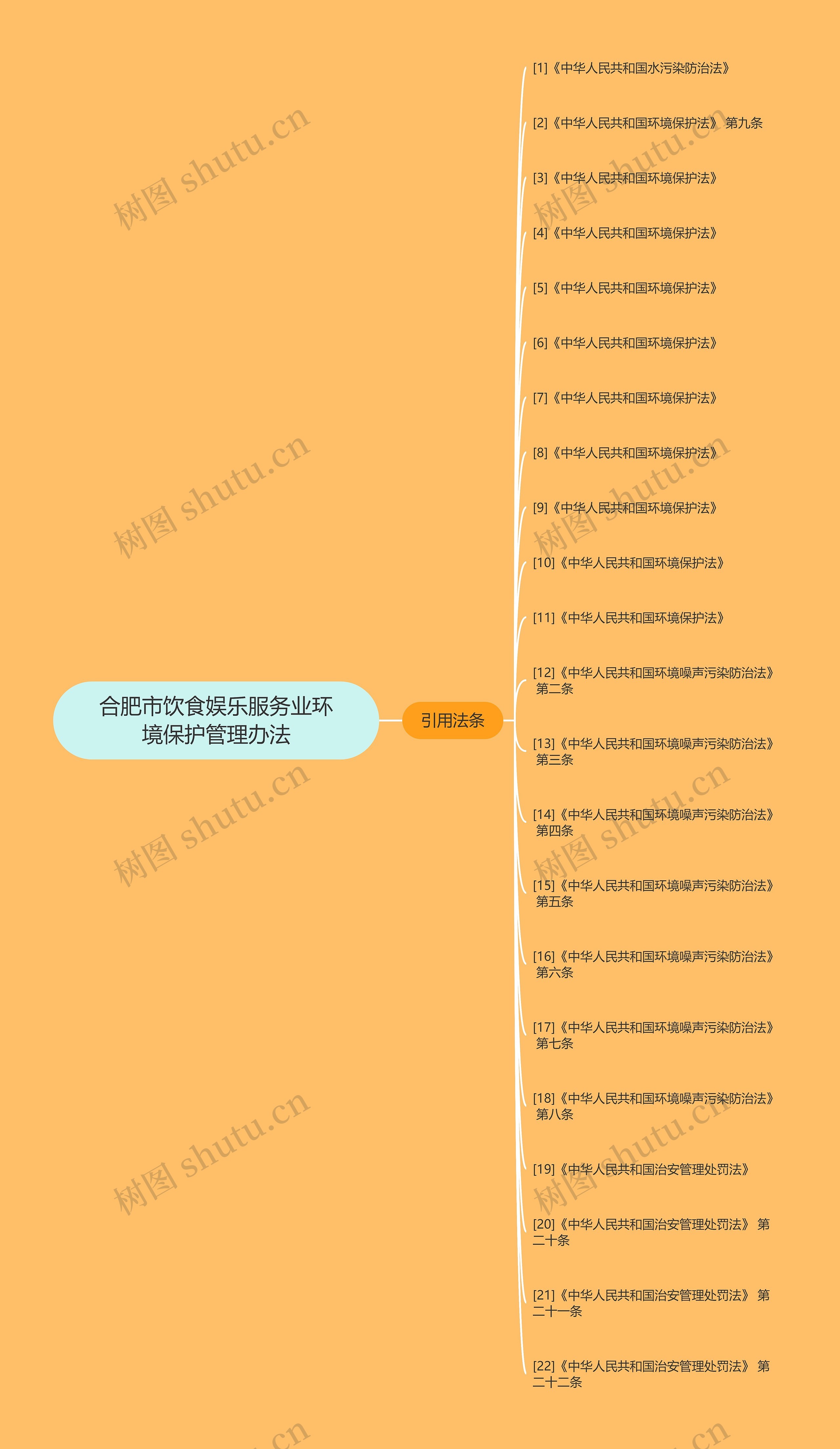 合肥市饮食娱乐服务业环境保护管理办法 合肥市饮食娱乐服务业环境保护管理办法