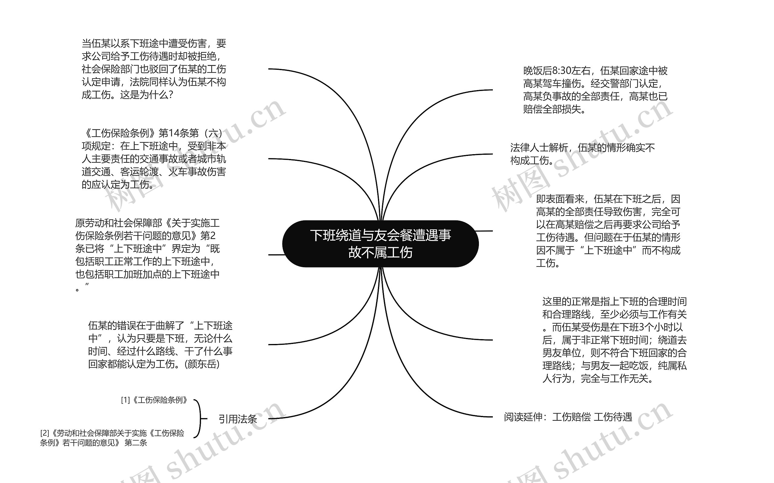 下班绕道与友会餐遭遇事故不属工伤思维导图