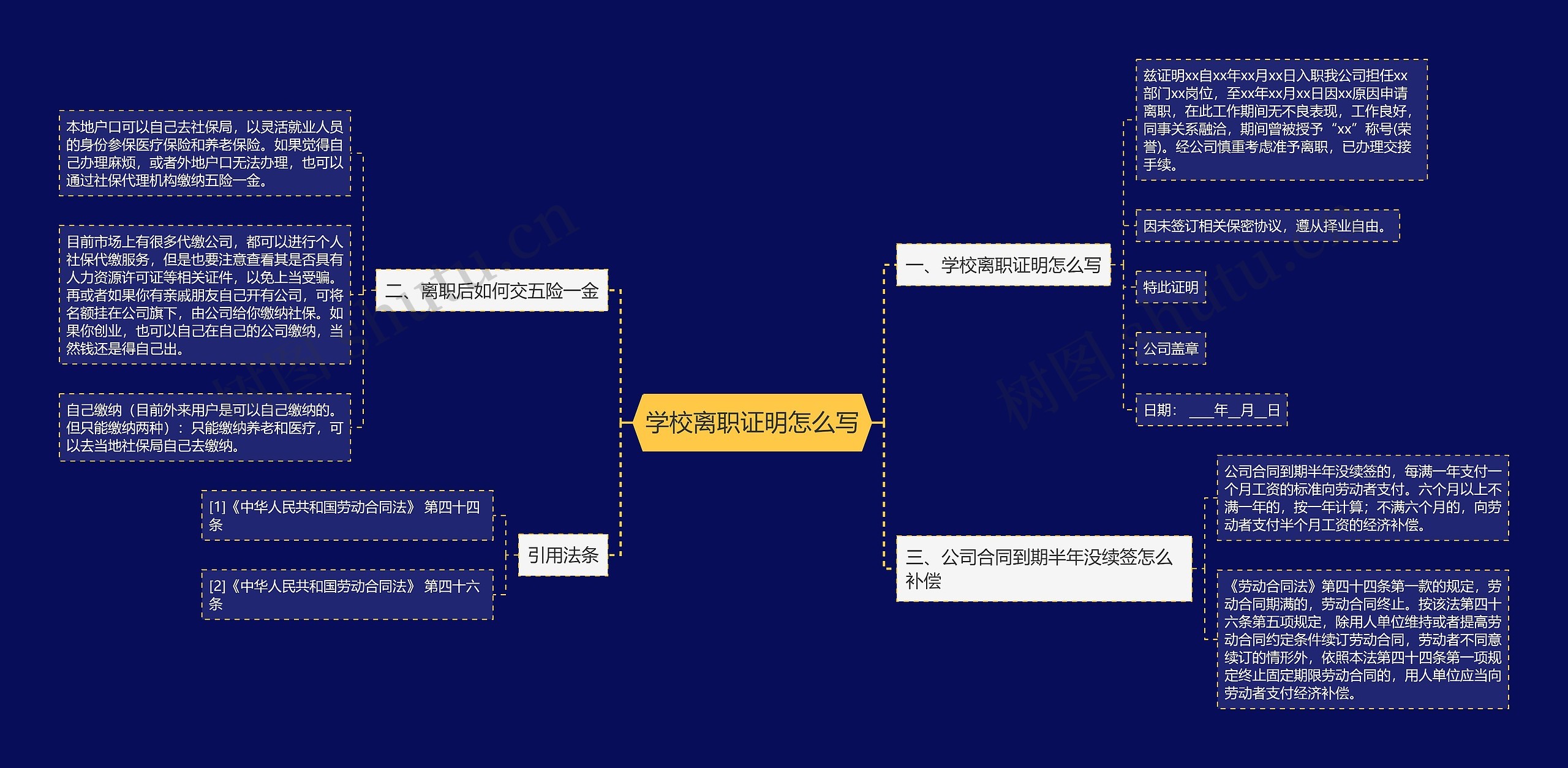 学校离职证明怎么写思维导图