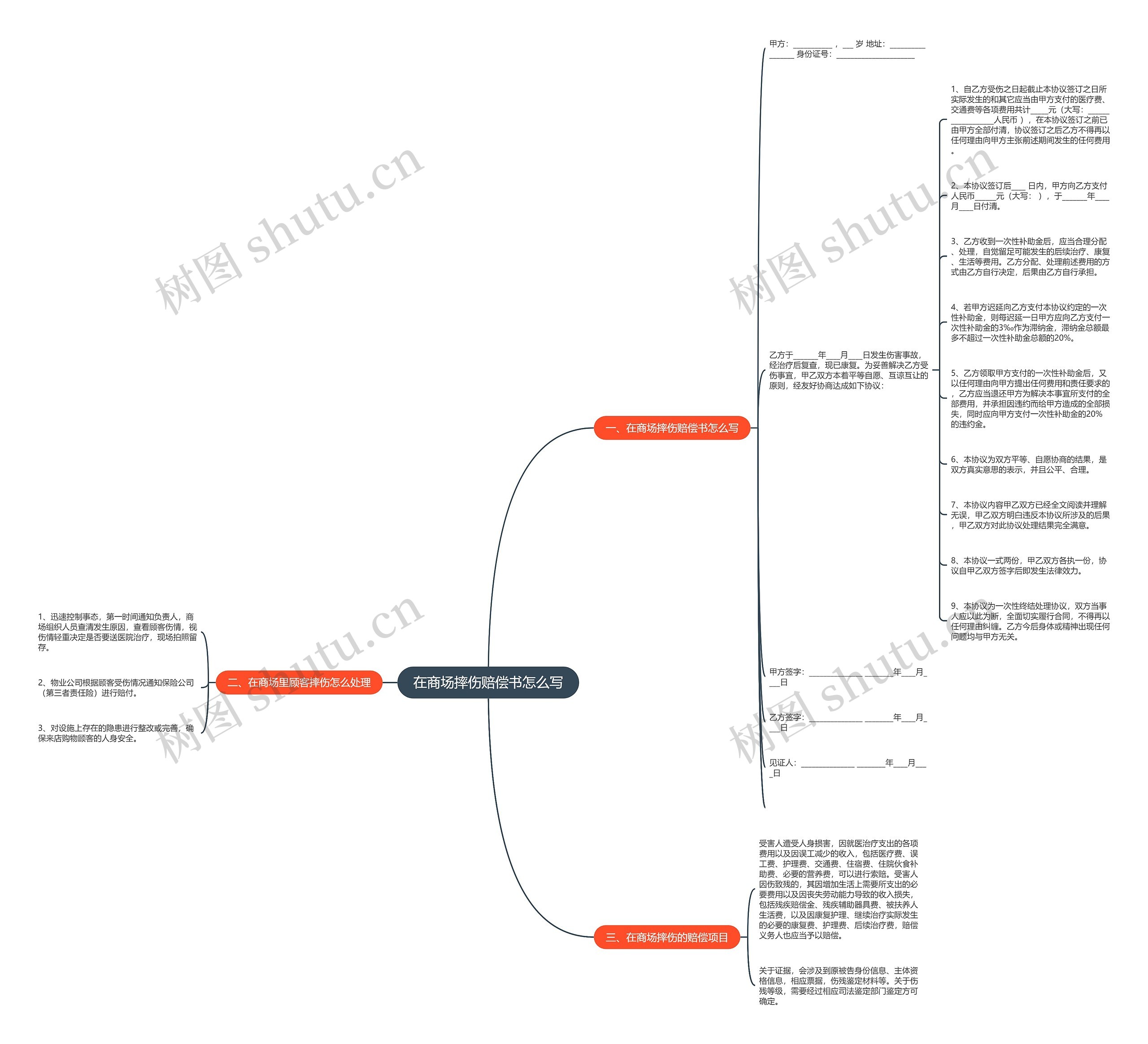 在商场摔伤赔偿书怎么写思维导图