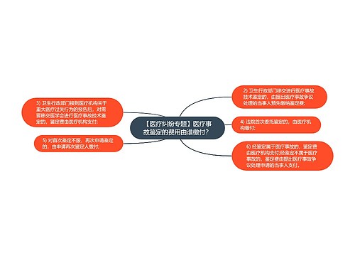 【医疗纠纷专题】医疗事故鉴定的费用由谁缴付？