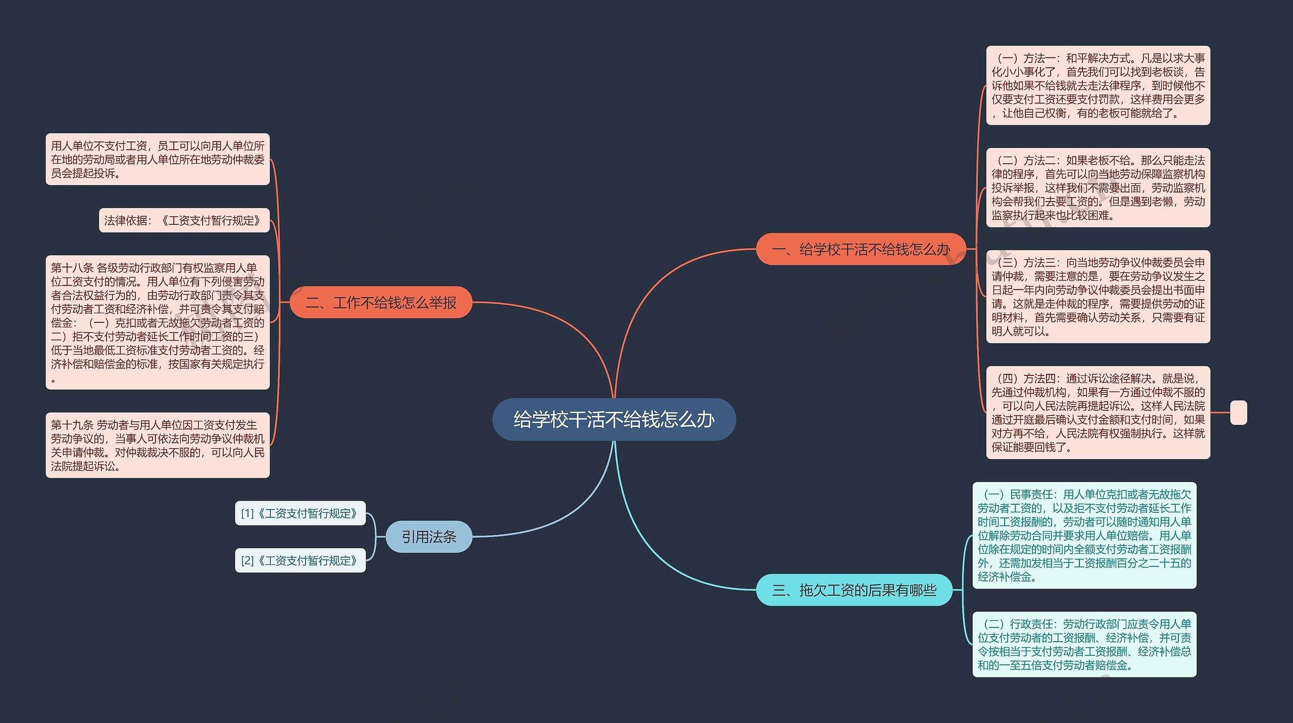 给学校干活不给钱怎么办思维导图
