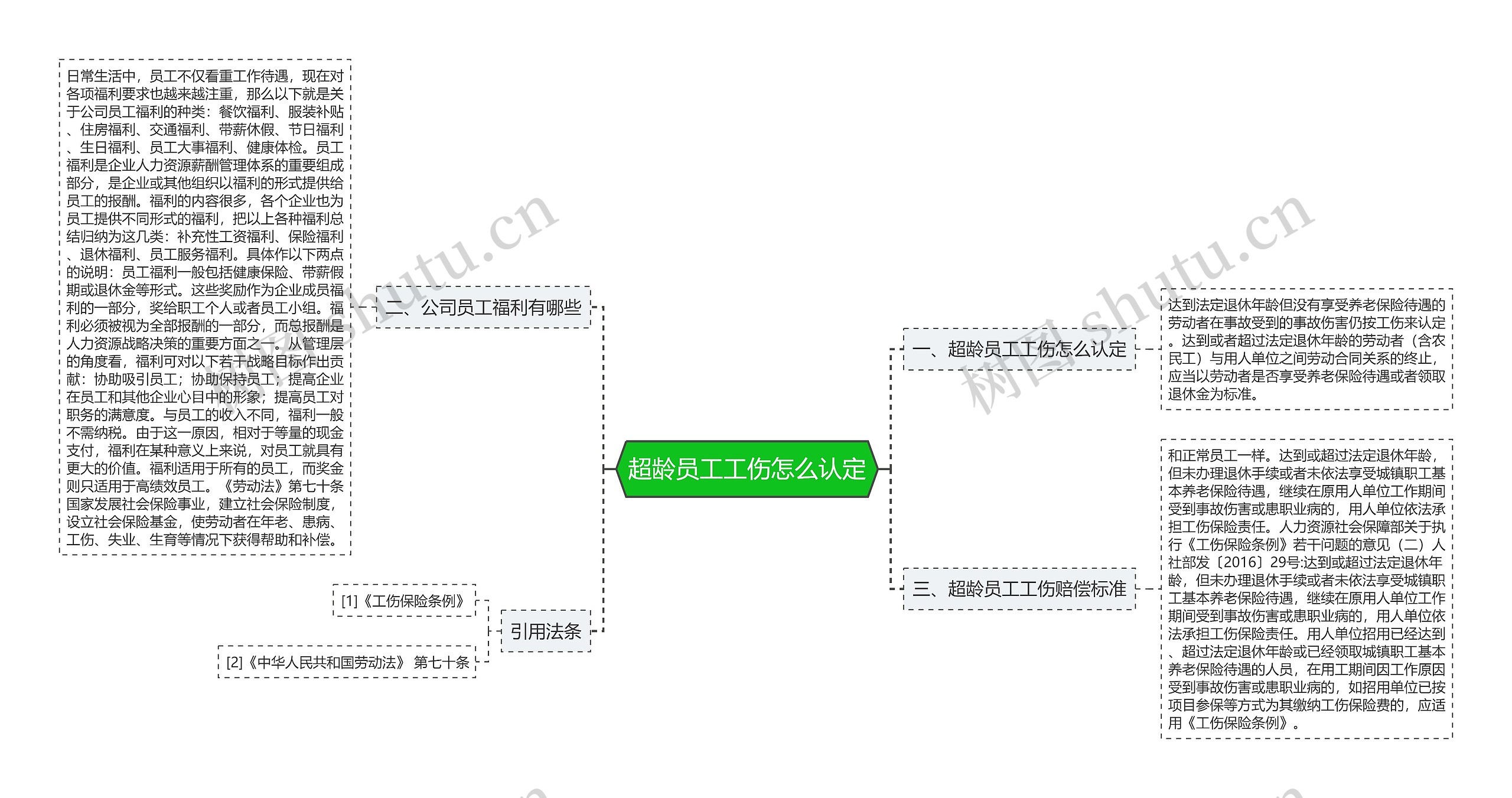 超龄员工工伤怎么认定