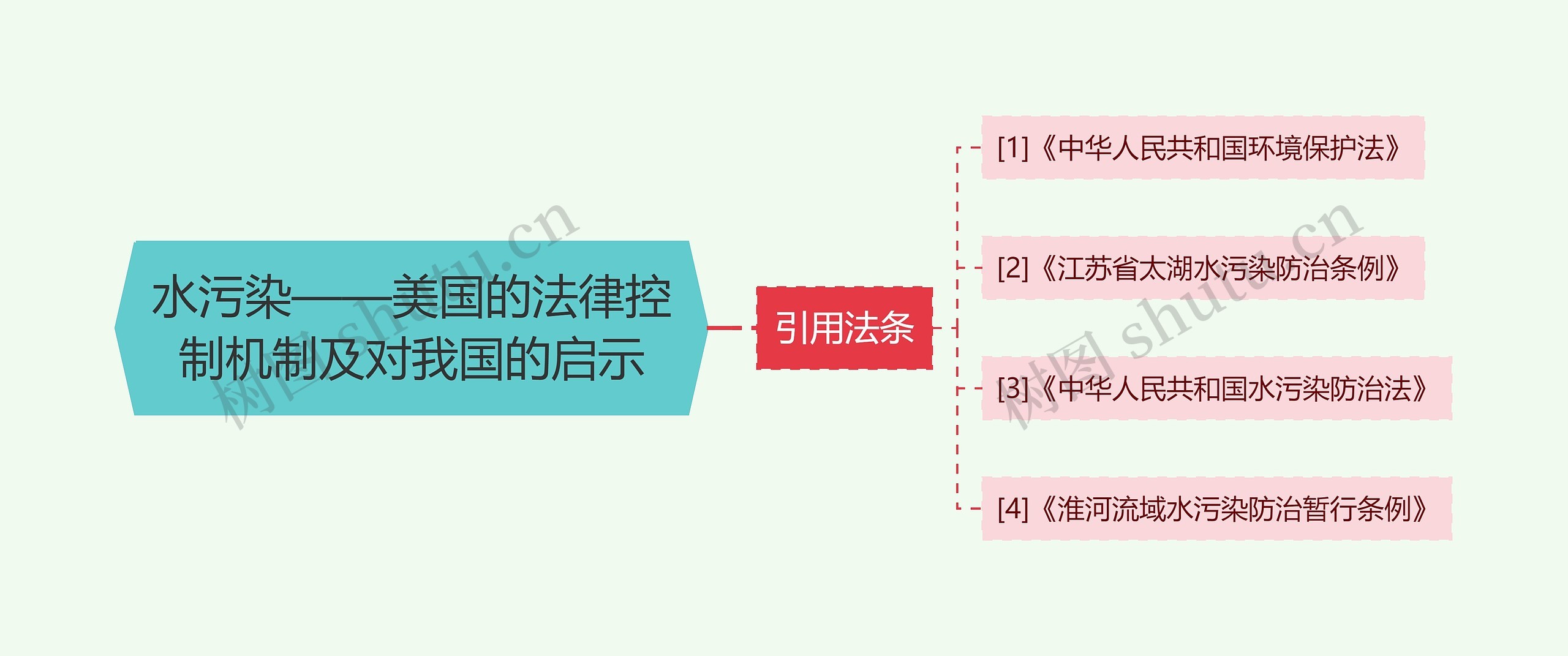 水污染——美国的法律控制机制及对我国的启示 水污染——美国的法律控制机制及对我国的启示