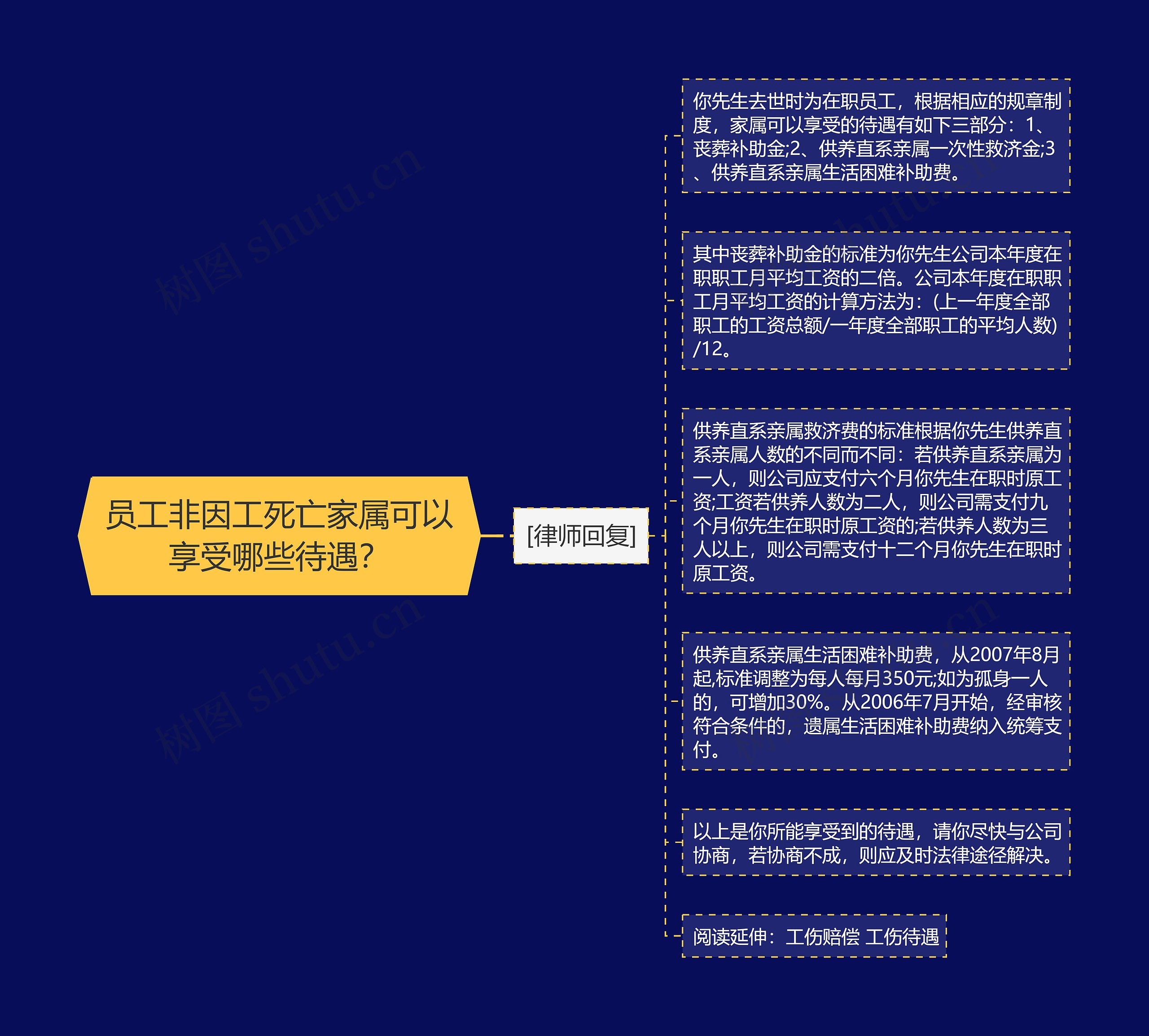 员工非因工死亡家属可以享受哪些待遇? 员工非因工死亡家属可以享受哪些待遇?