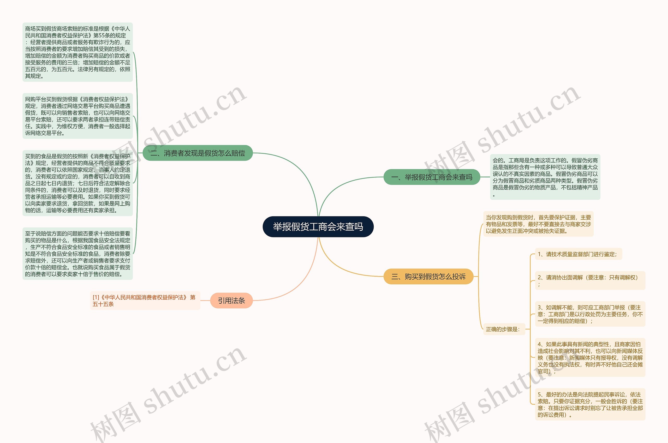 举报假货工商会来查吗