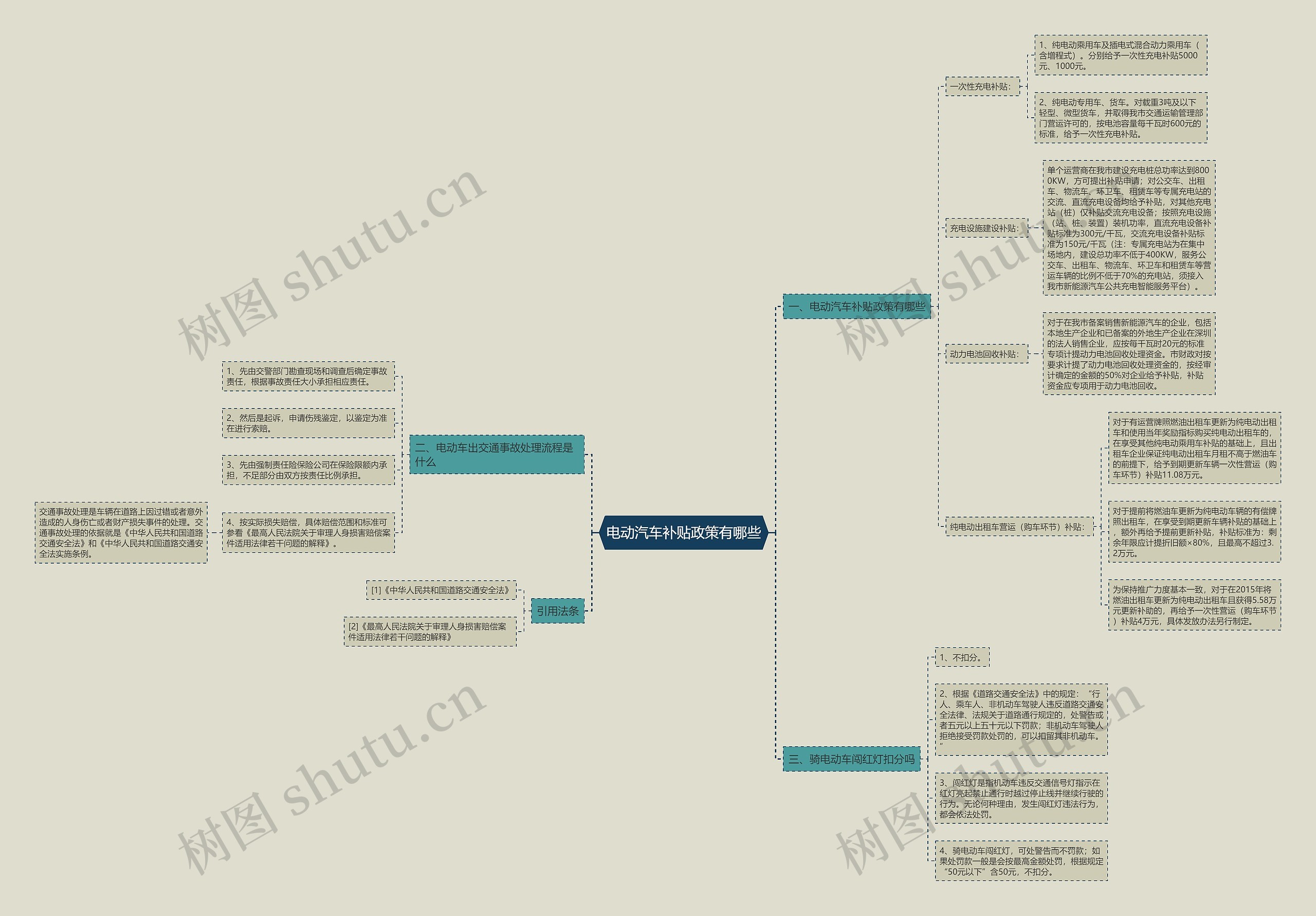 电动汽车补贴政策有哪些 电动汽车补贴政策有哪些