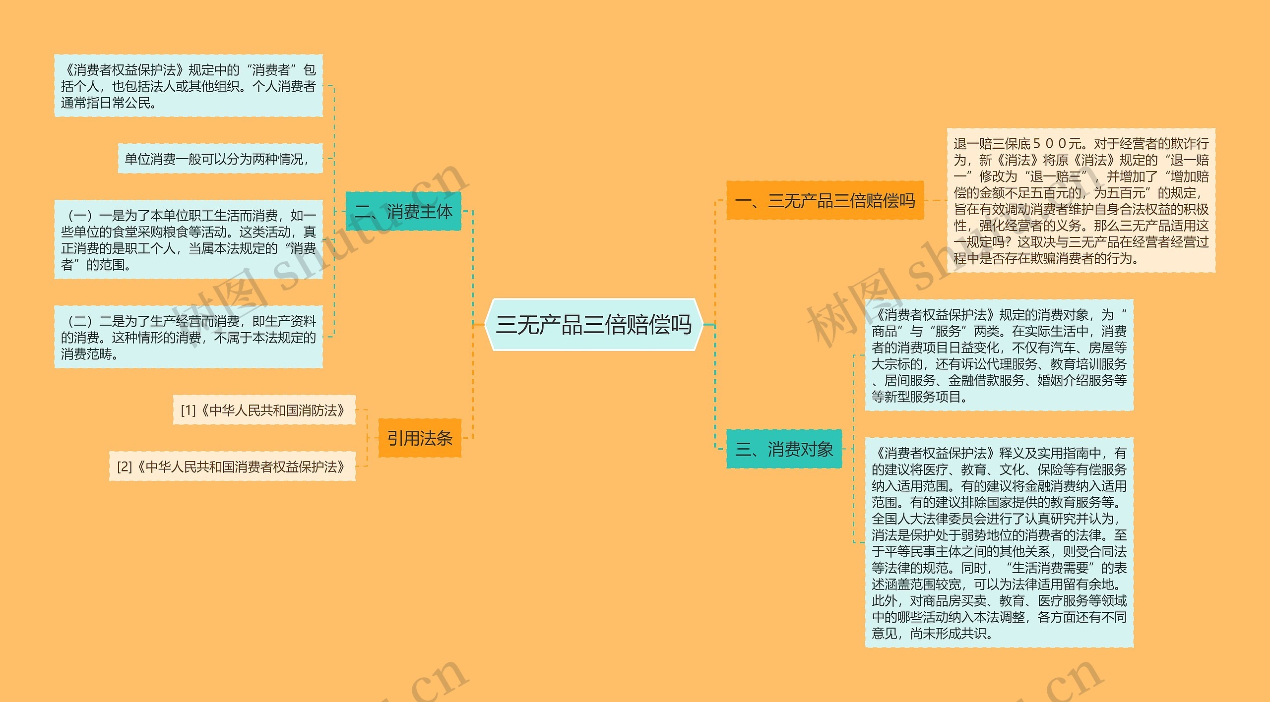 三无产品三倍赔偿吗