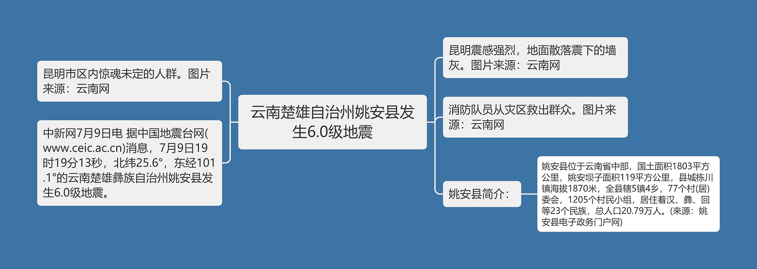 云南楚雄自治州姚安县发生6.0级地震