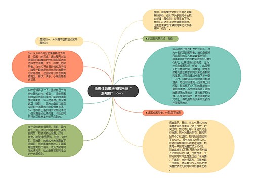 维权律师揭秘团购网站“潜规则”（一）