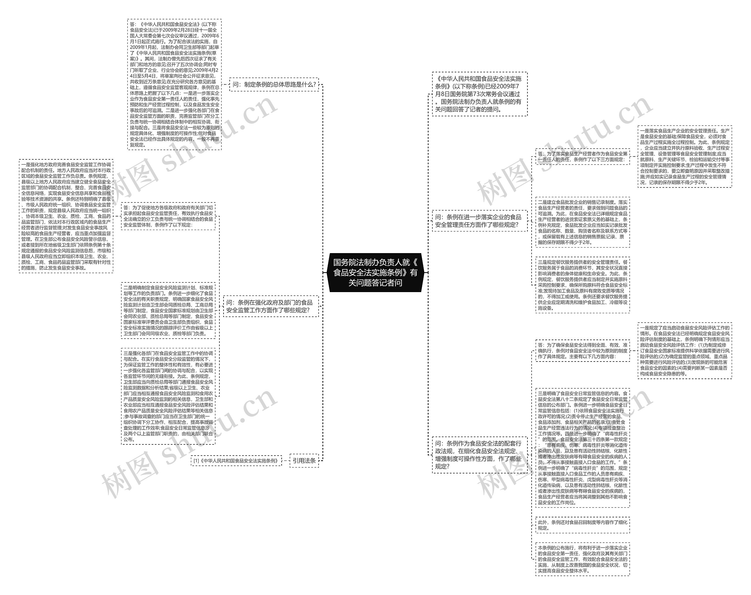 国务院法制办负责人就《食品安全法实施条例》有关问题答记者问思维导图