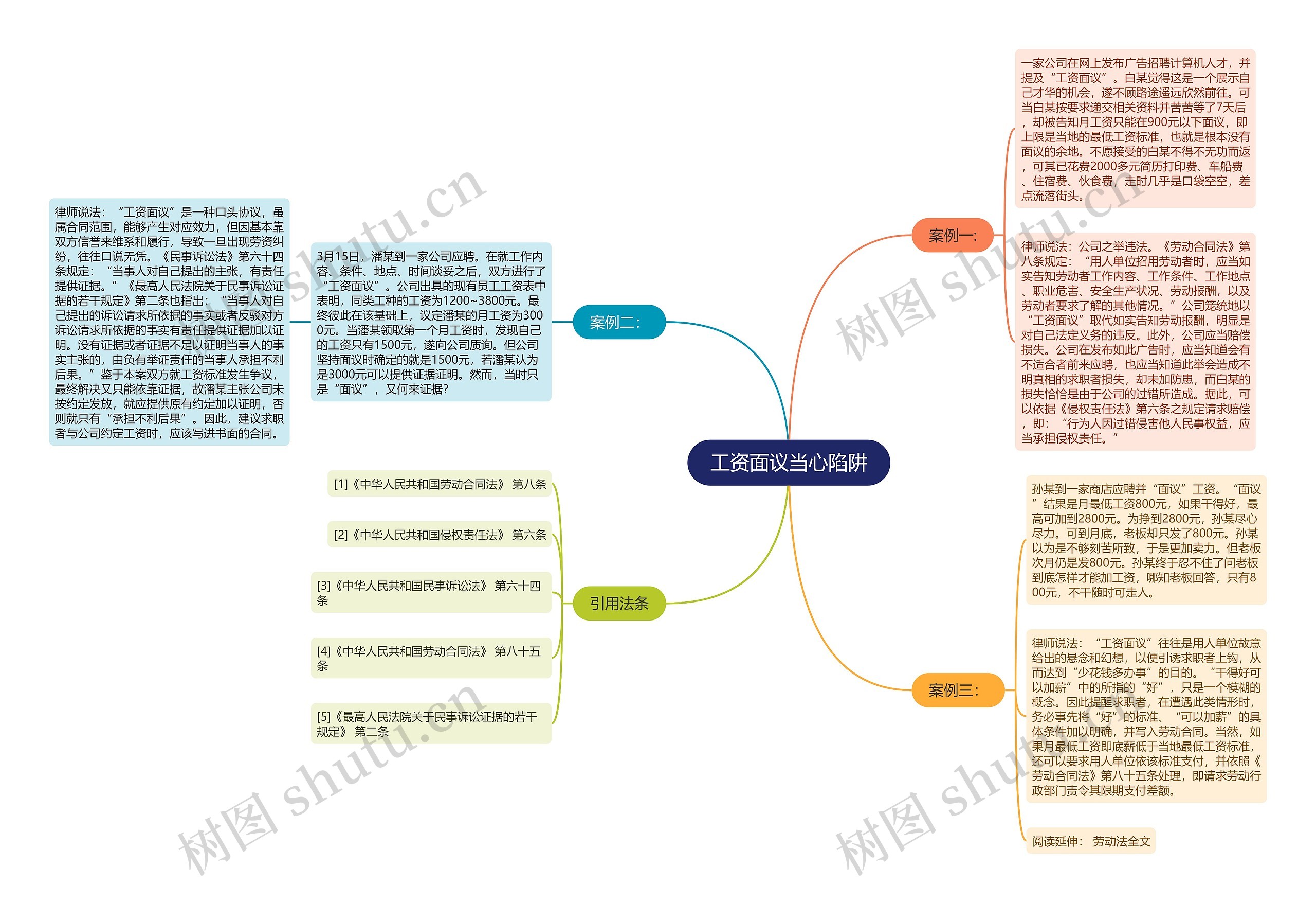 工资面议当心陷阱思维导图