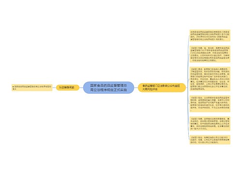 国家食品药品监督管理总局立法程序规定正式实施