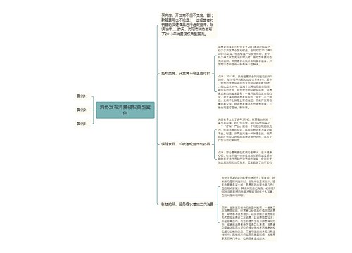 消协发布消费侵权典型案例