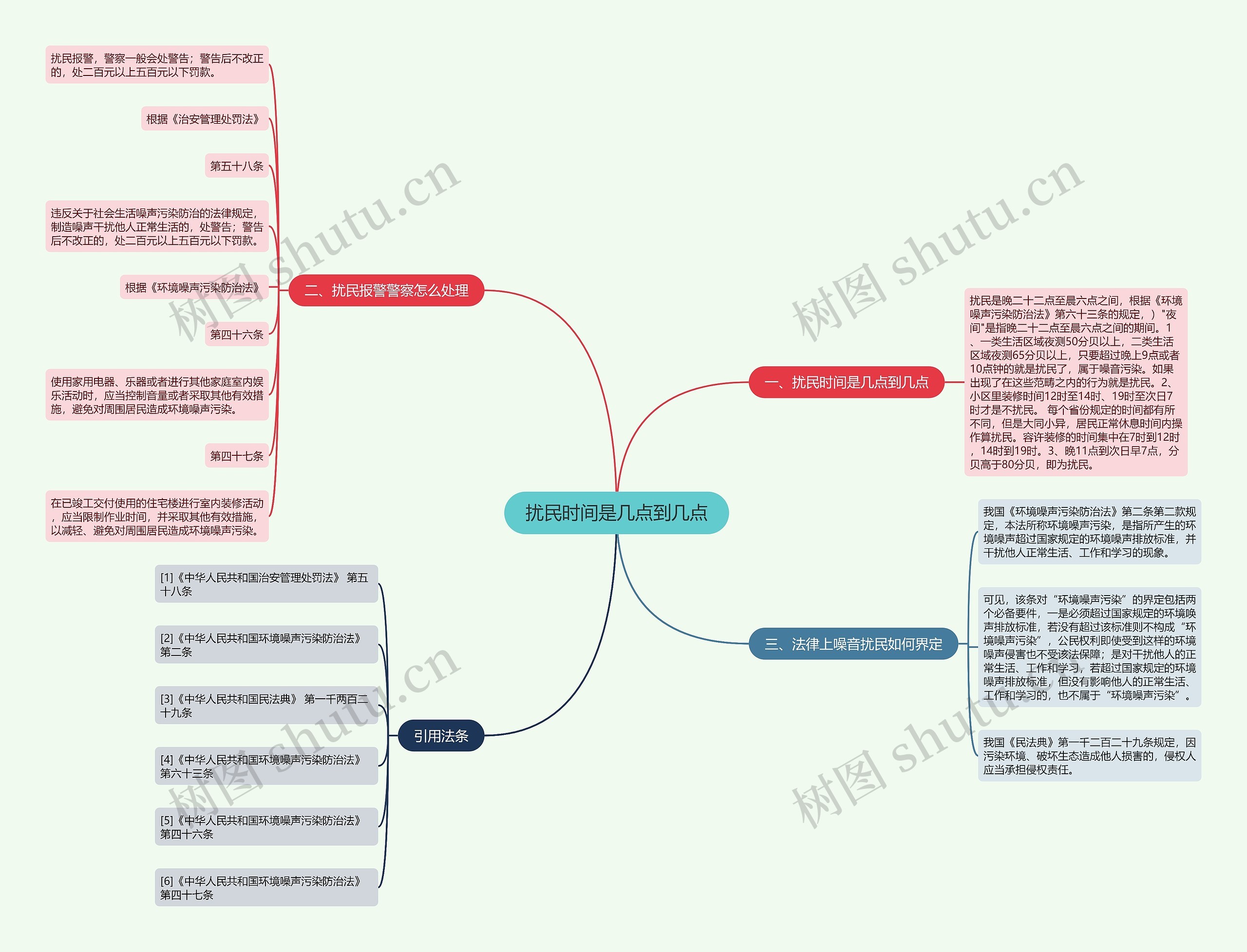 扰民时间是几点到几点思维导图