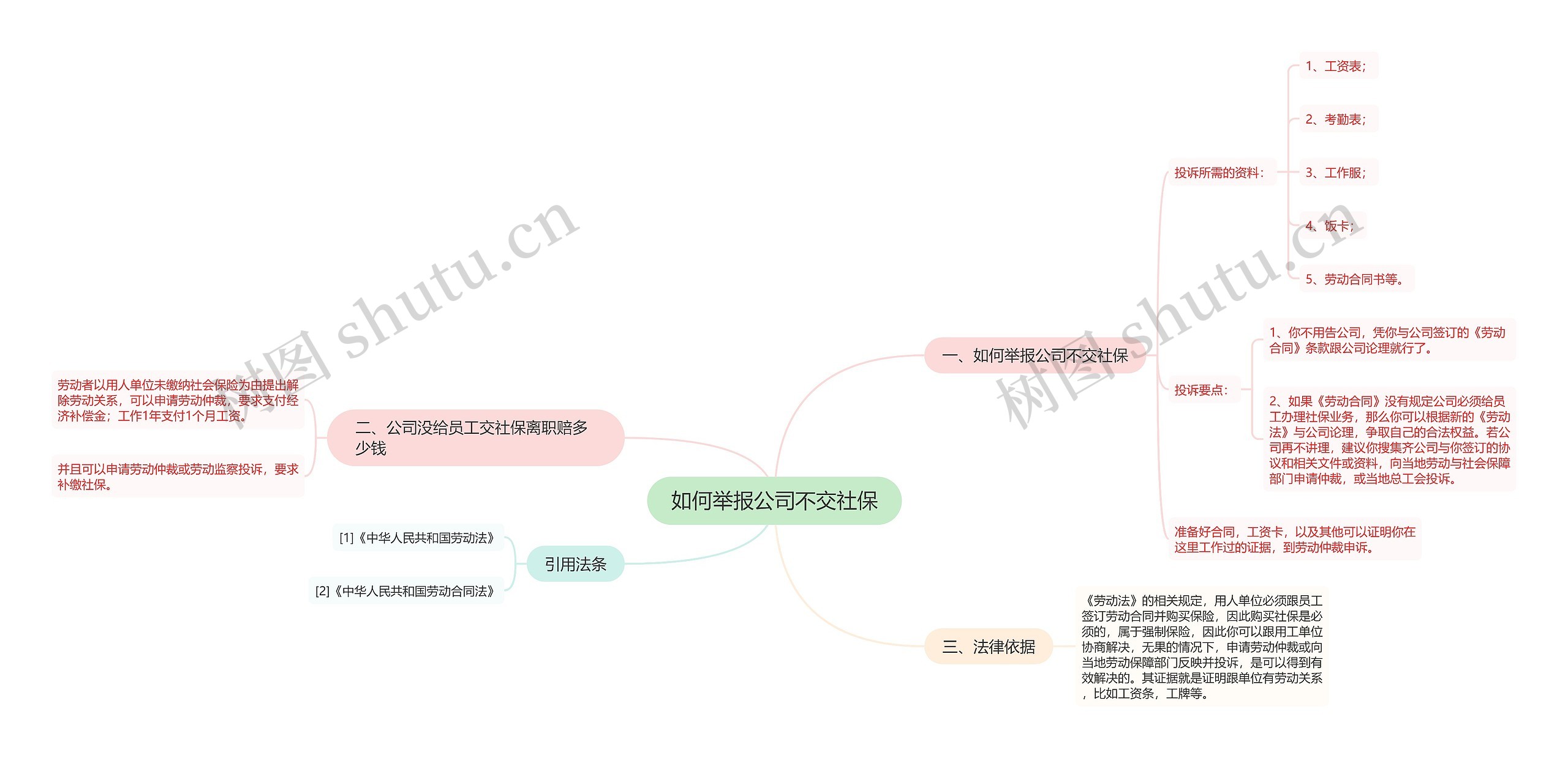 如何举报公司不交社保思维导图