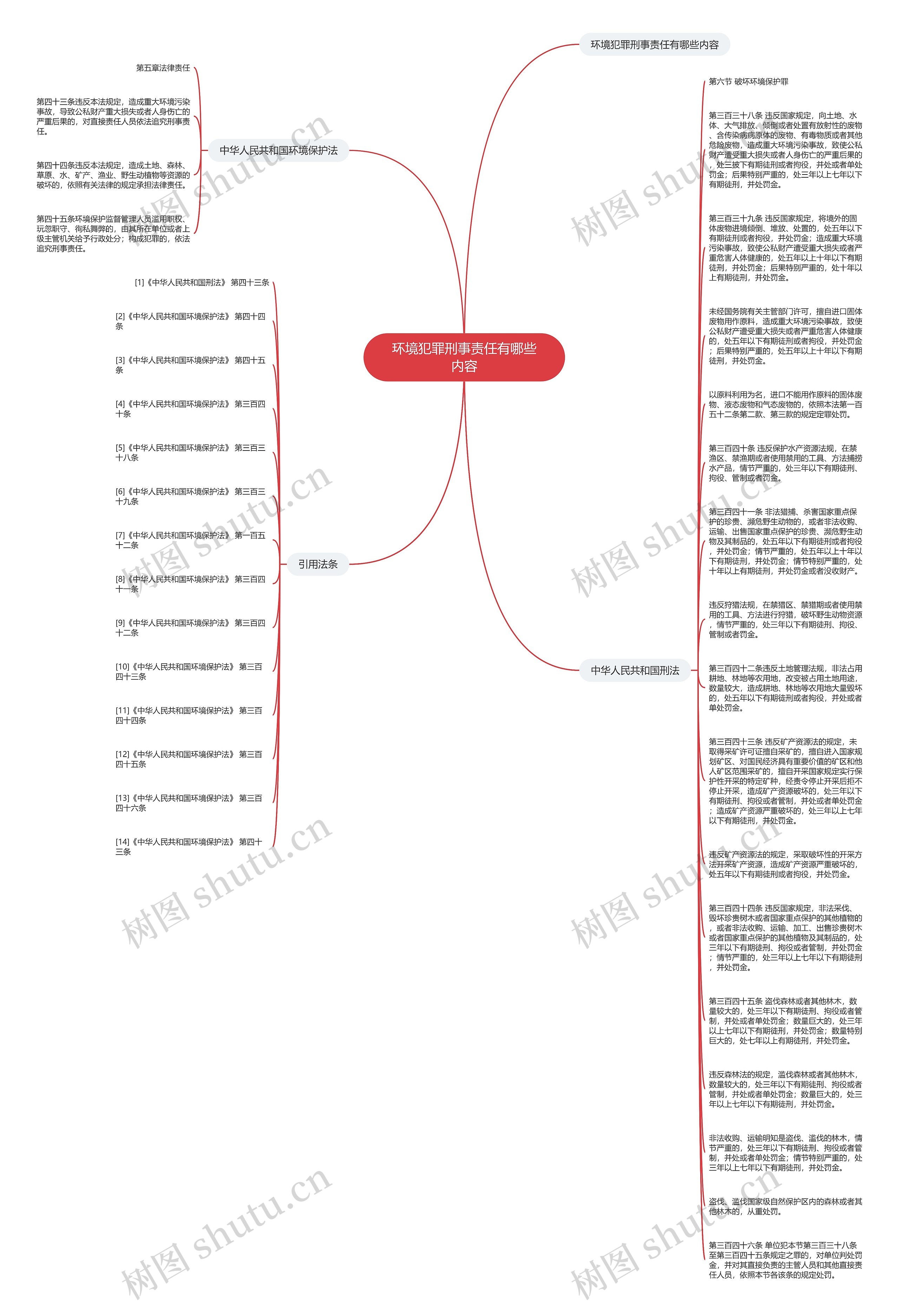 环境犯罪刑事责任有哪些内容思维导图