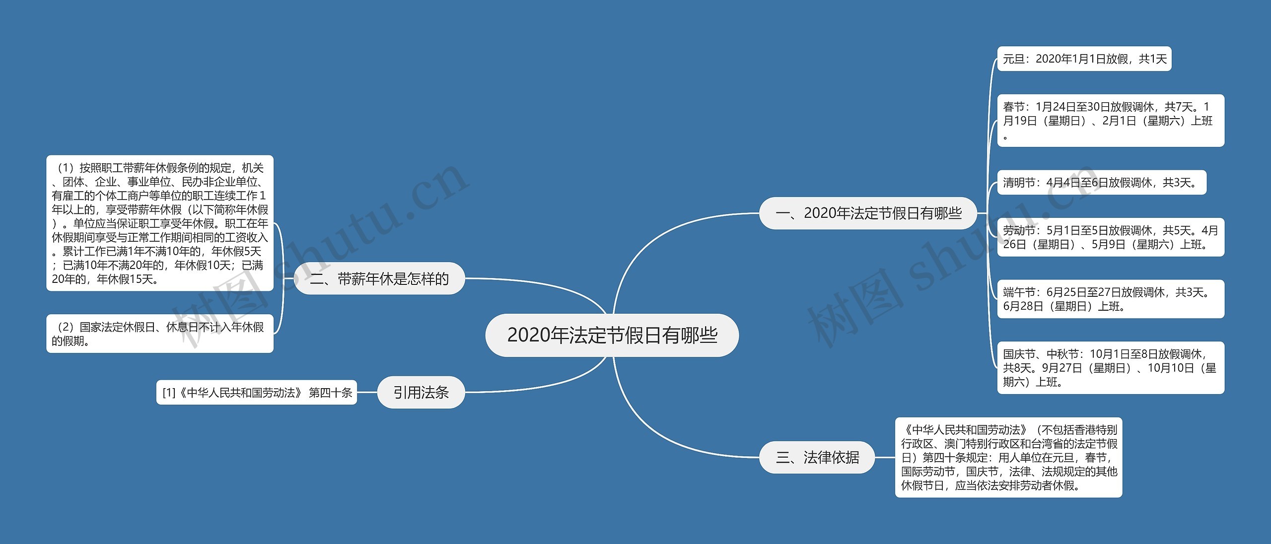 2020年法定节假日有哪些思维导图