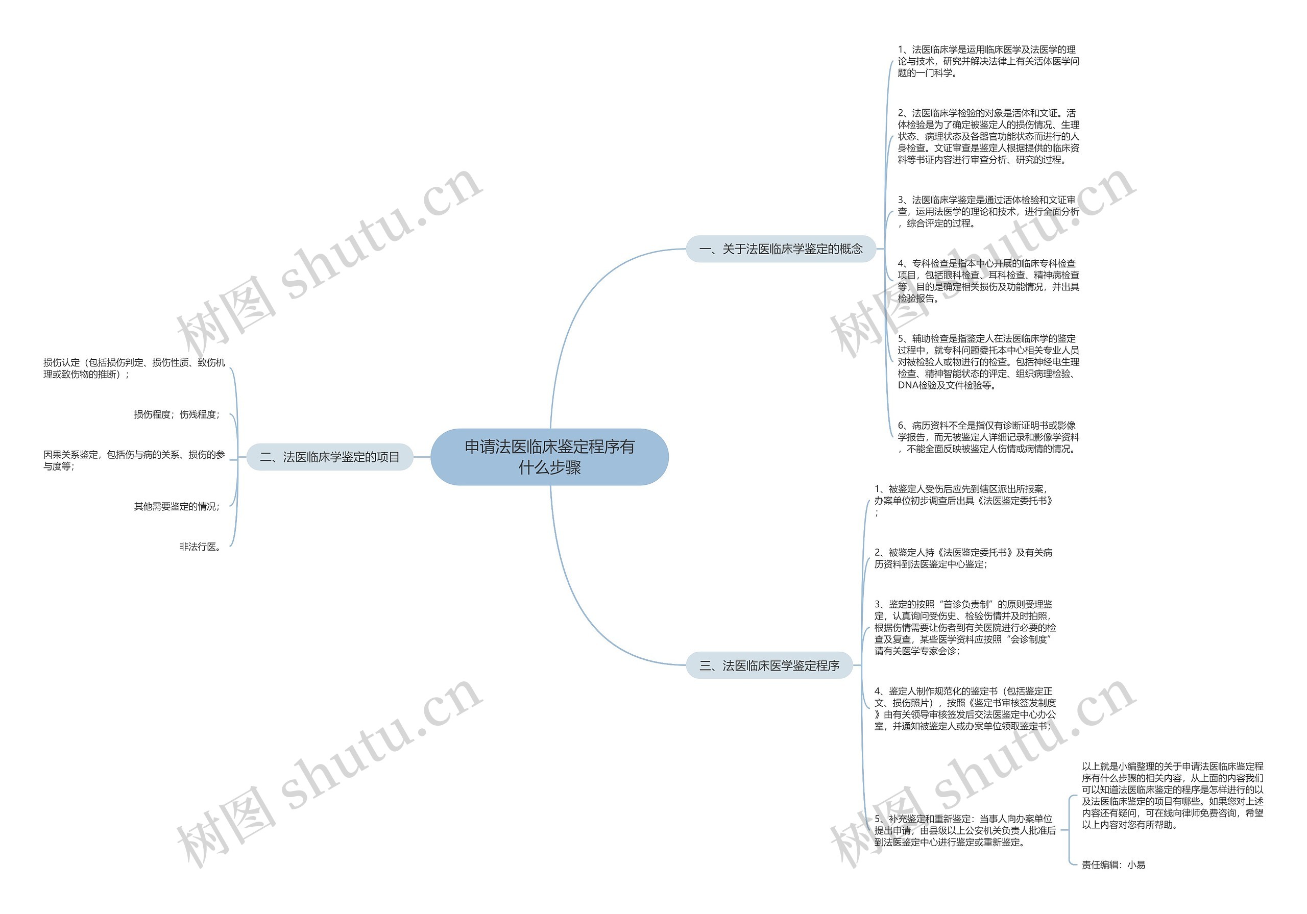 申请法医临床鉴定程序有什么步骤 申请法医临床鉴定程序有什么步骤