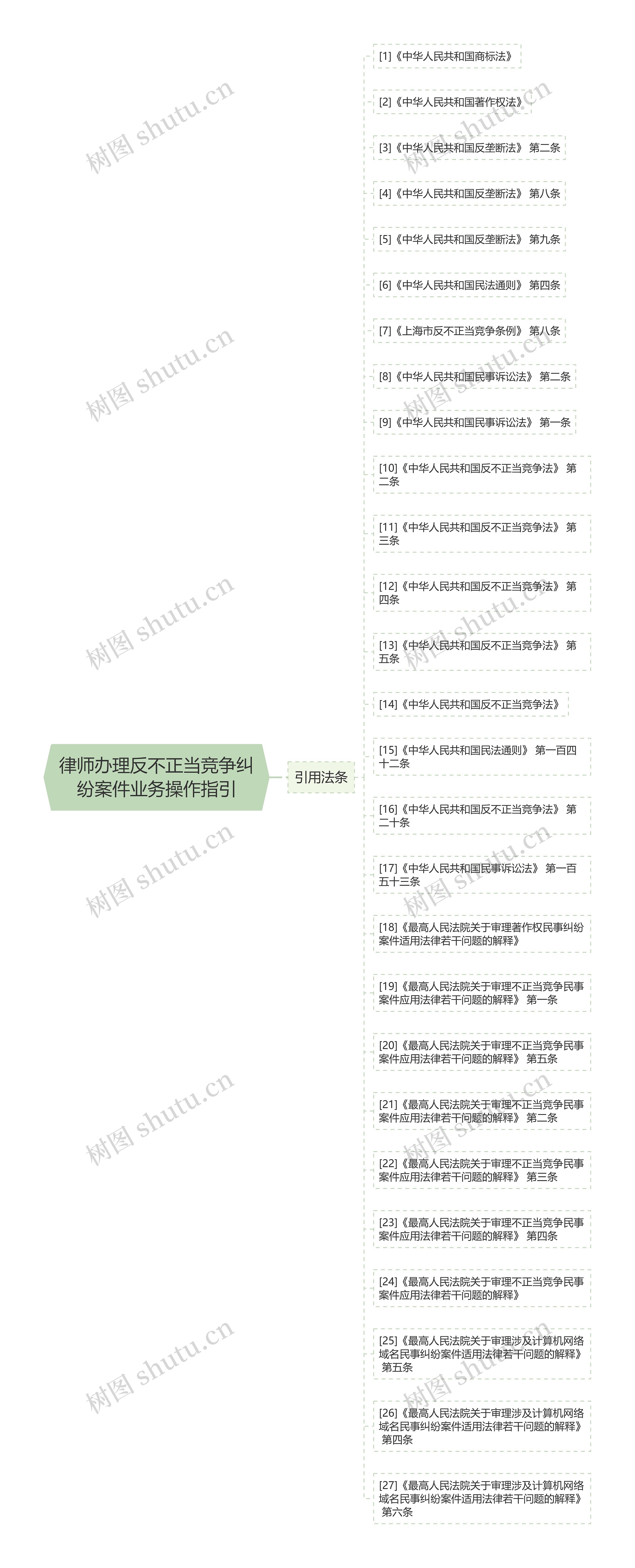 律师办理反不正当竞争纠纷案件业务操作指引 律师办理反不正当竞争纠纷案件业务操作指引