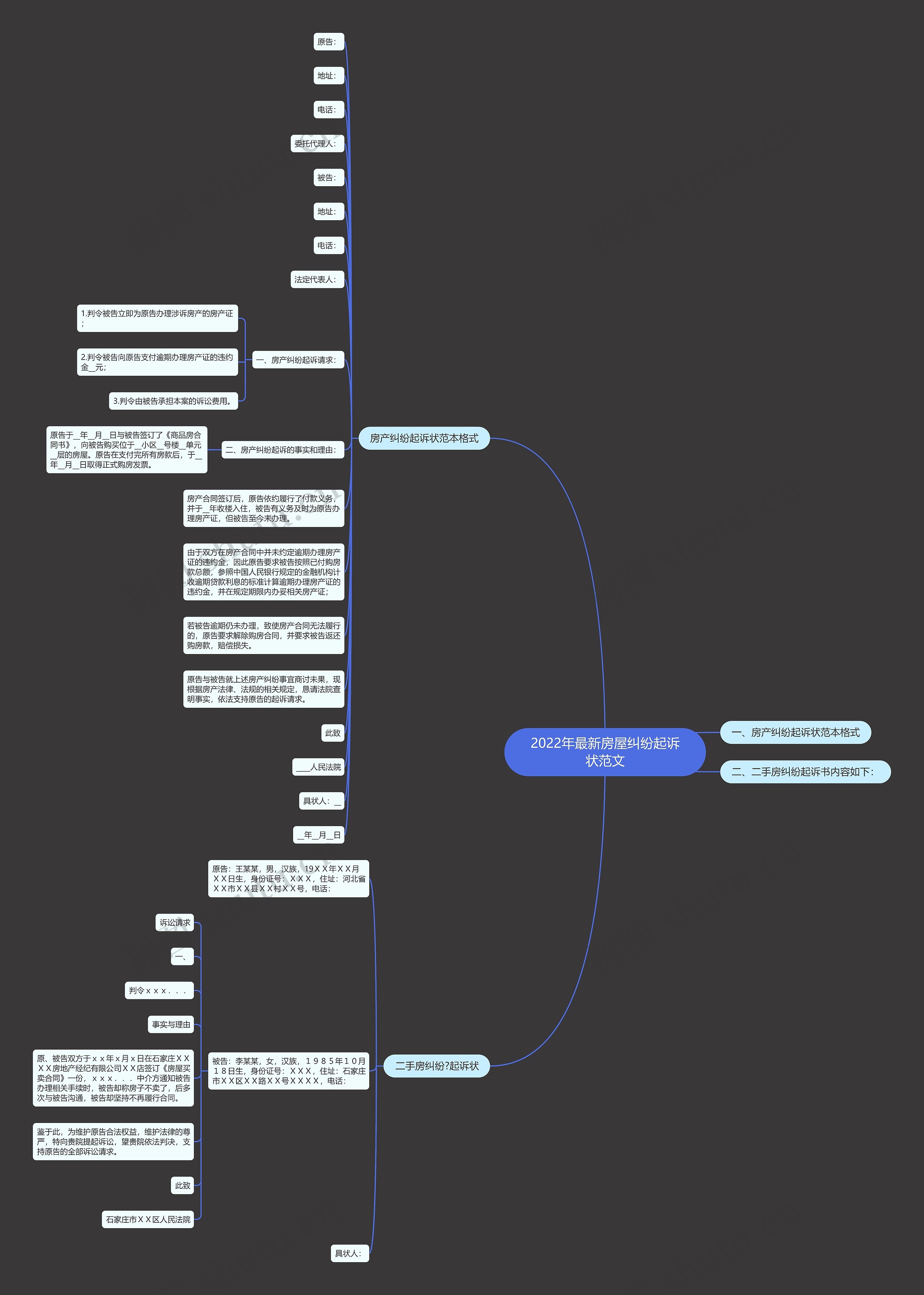 2022年最新房屋纠纷起诉状范文思维导图
