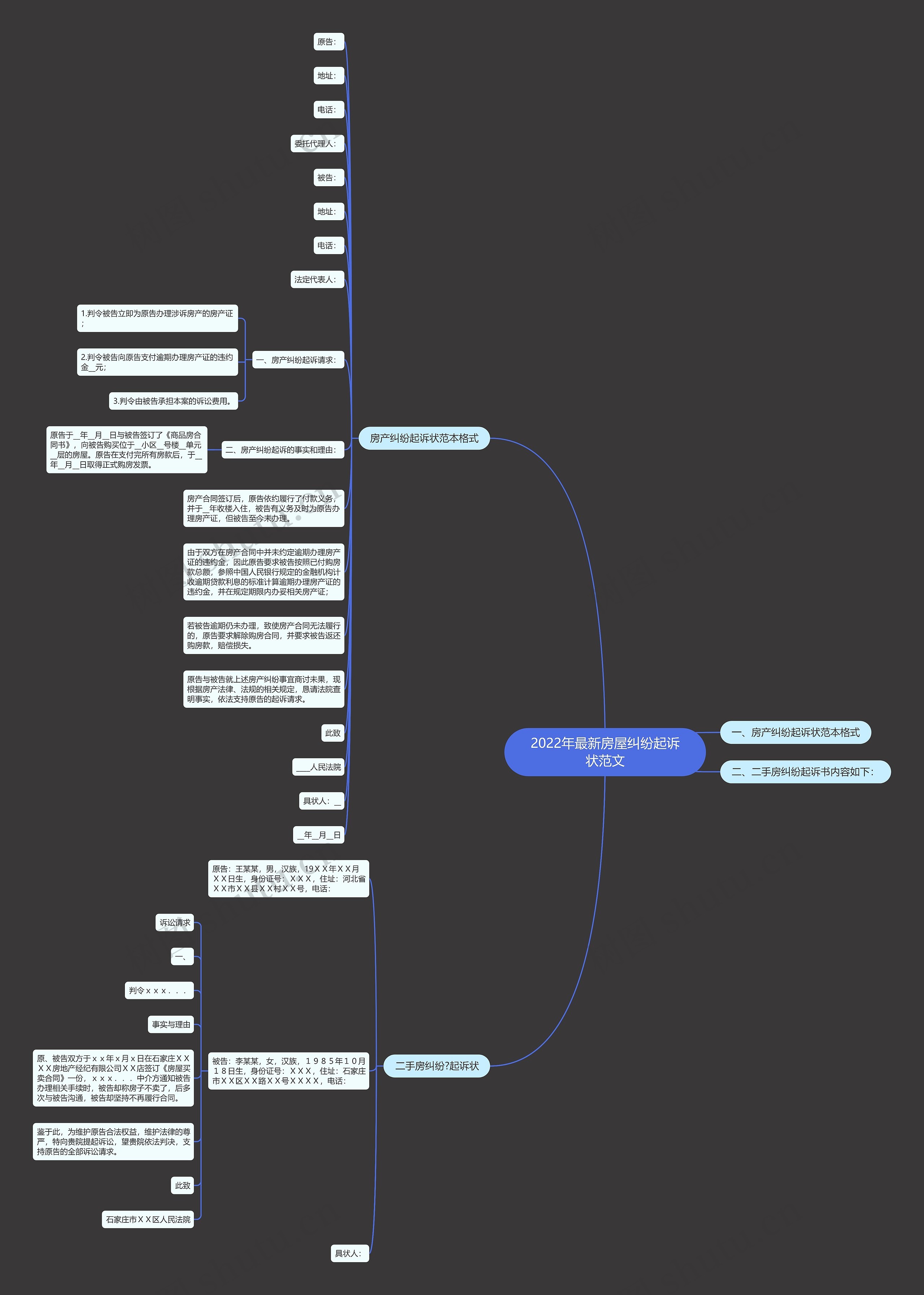 2022年最新房屋纠纷起诉状范文 2022年最新房屋纠纷起诉状范文