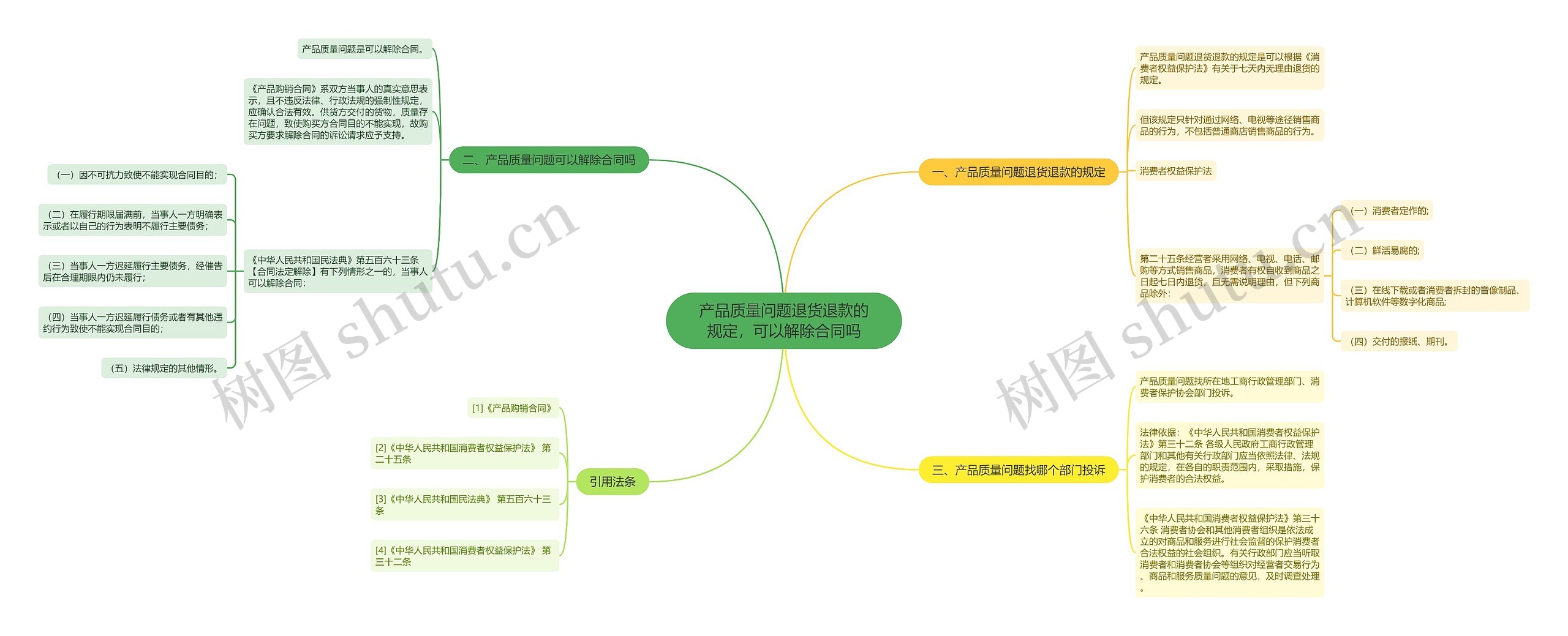 产品质量问题退货退款的规定，可以解除合同吗