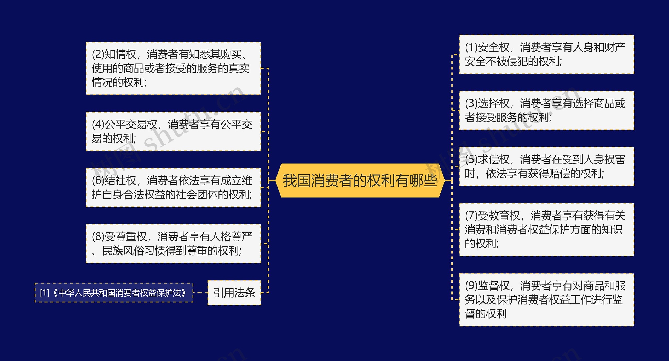 我国消费者的权利有哪些 我国消费者的权利有哪些