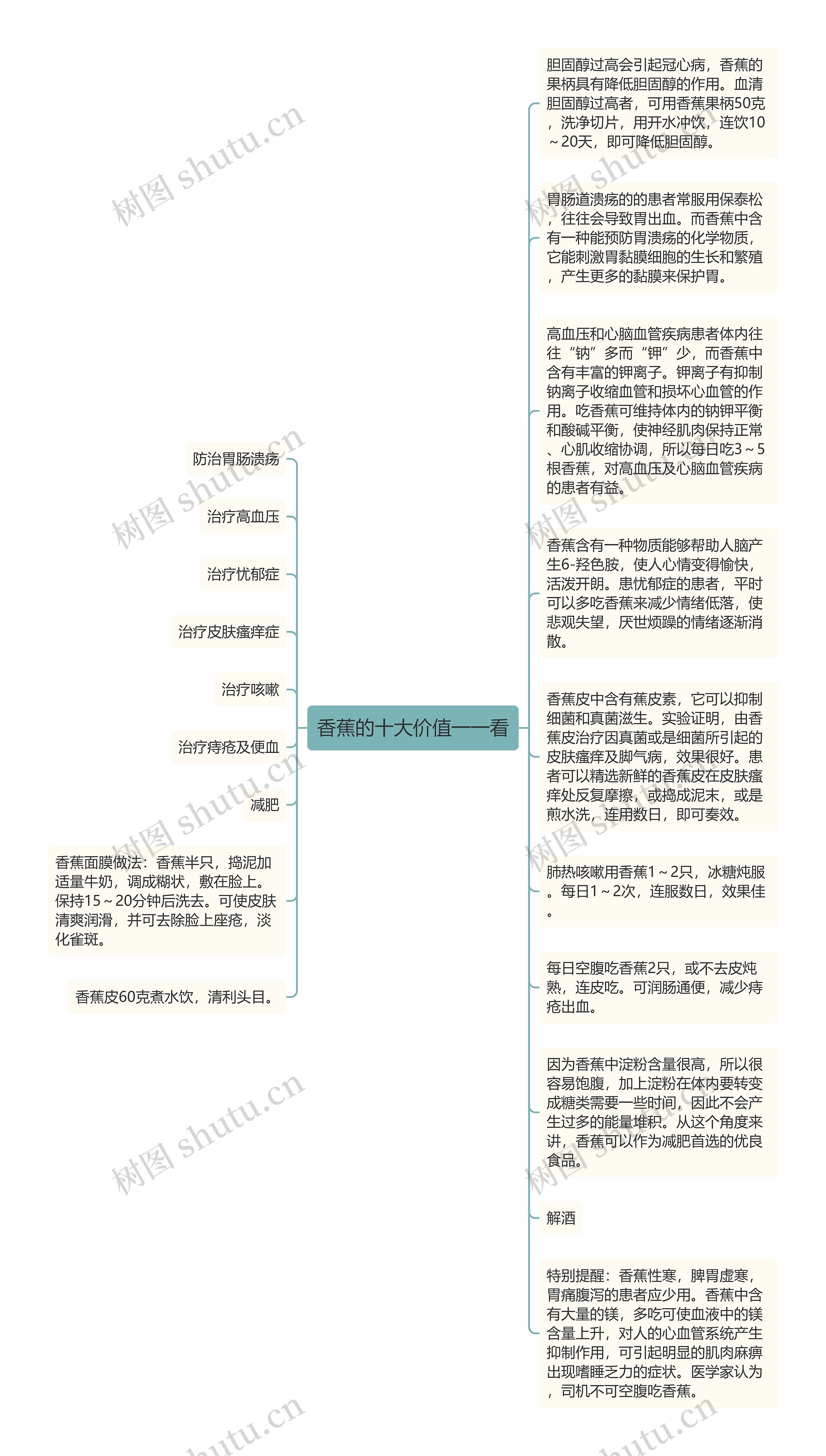 香蕉的十大价值一一看