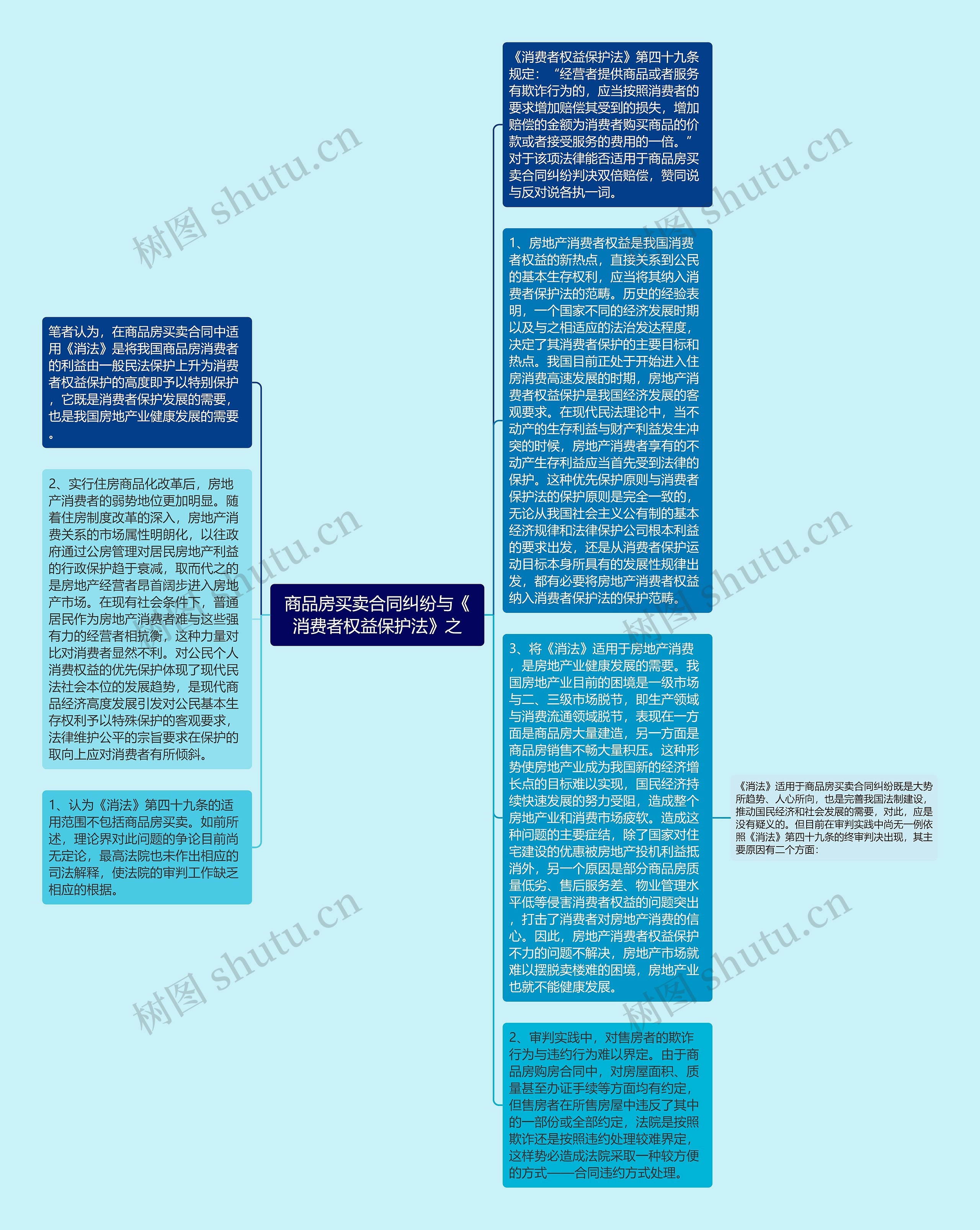 商品房买卖合同纠纷与《消费者权益保护法》之